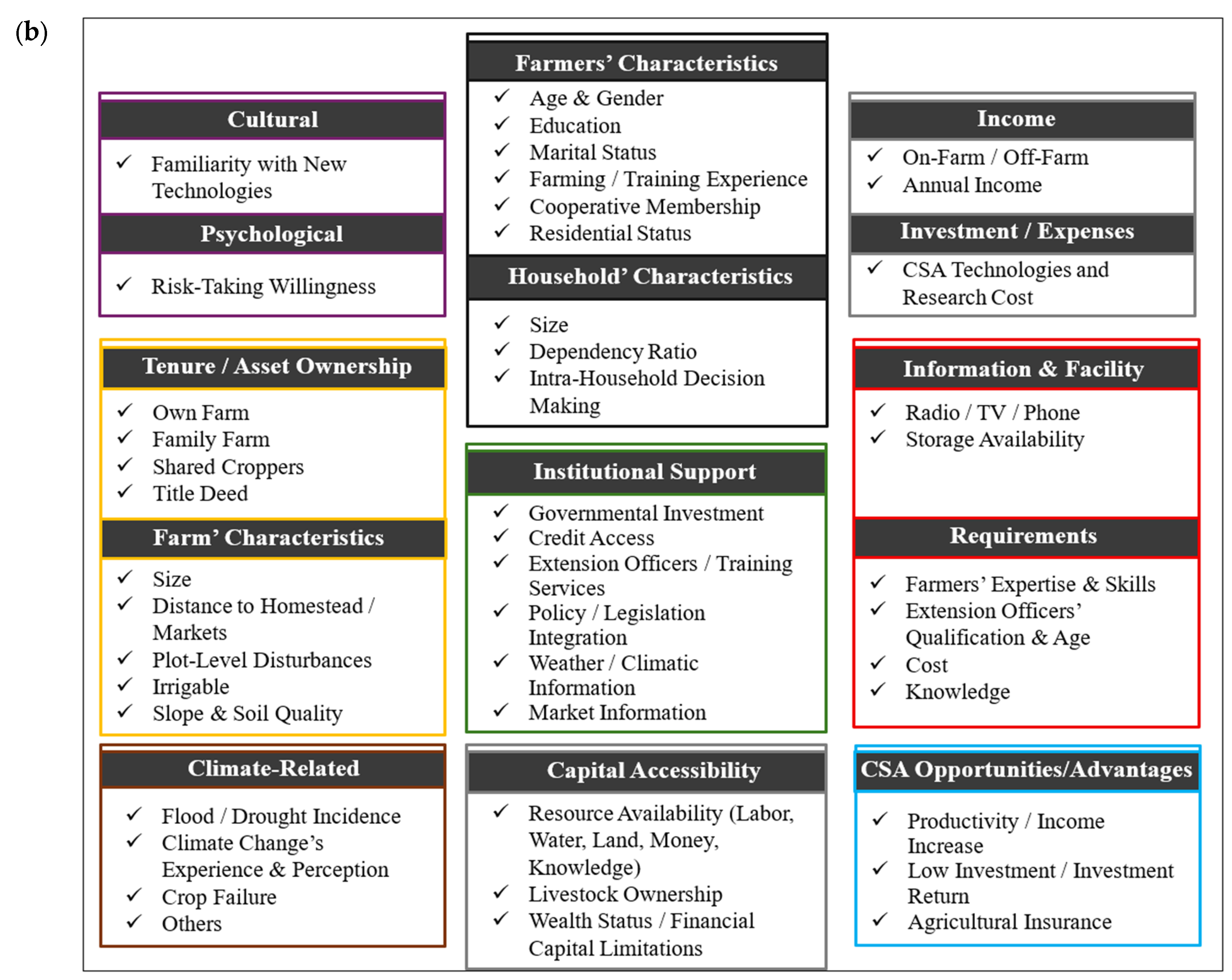 Sustainability 17 09722 g011b