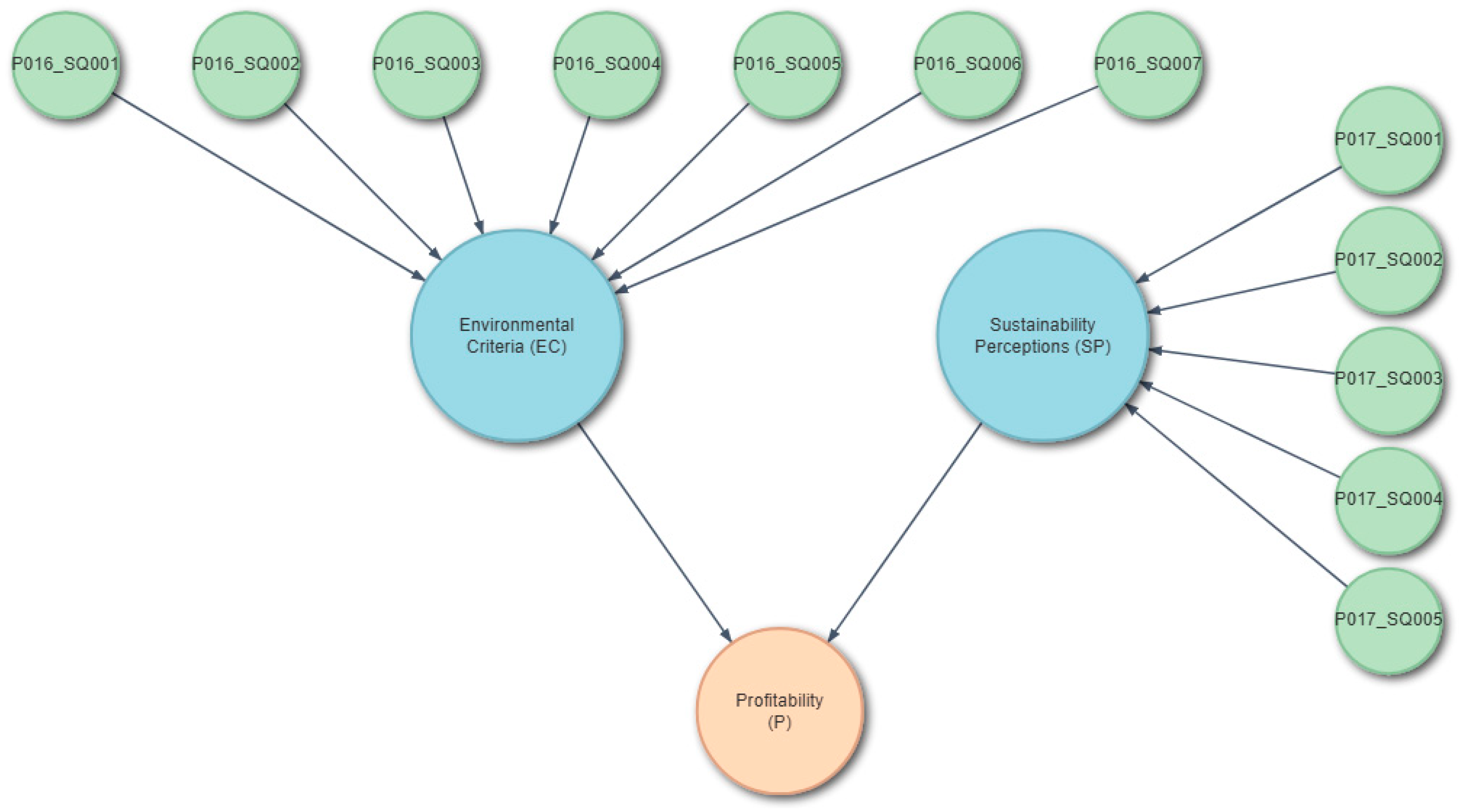 Sustainability 17 09723 g001 Sustainability 17 09723 g001