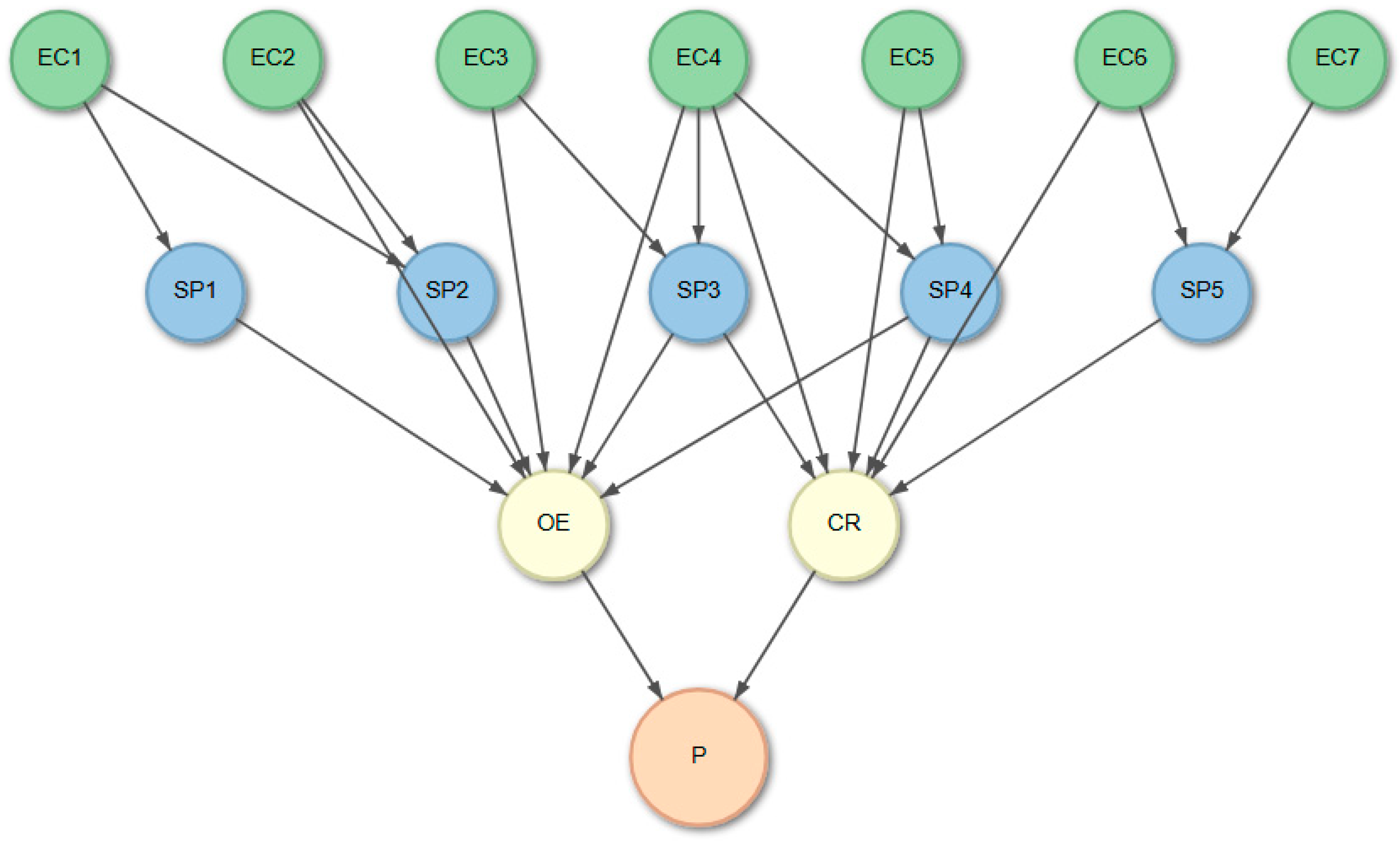 Sustainability 17 09723 g002 Sustainability 17 09723 g002