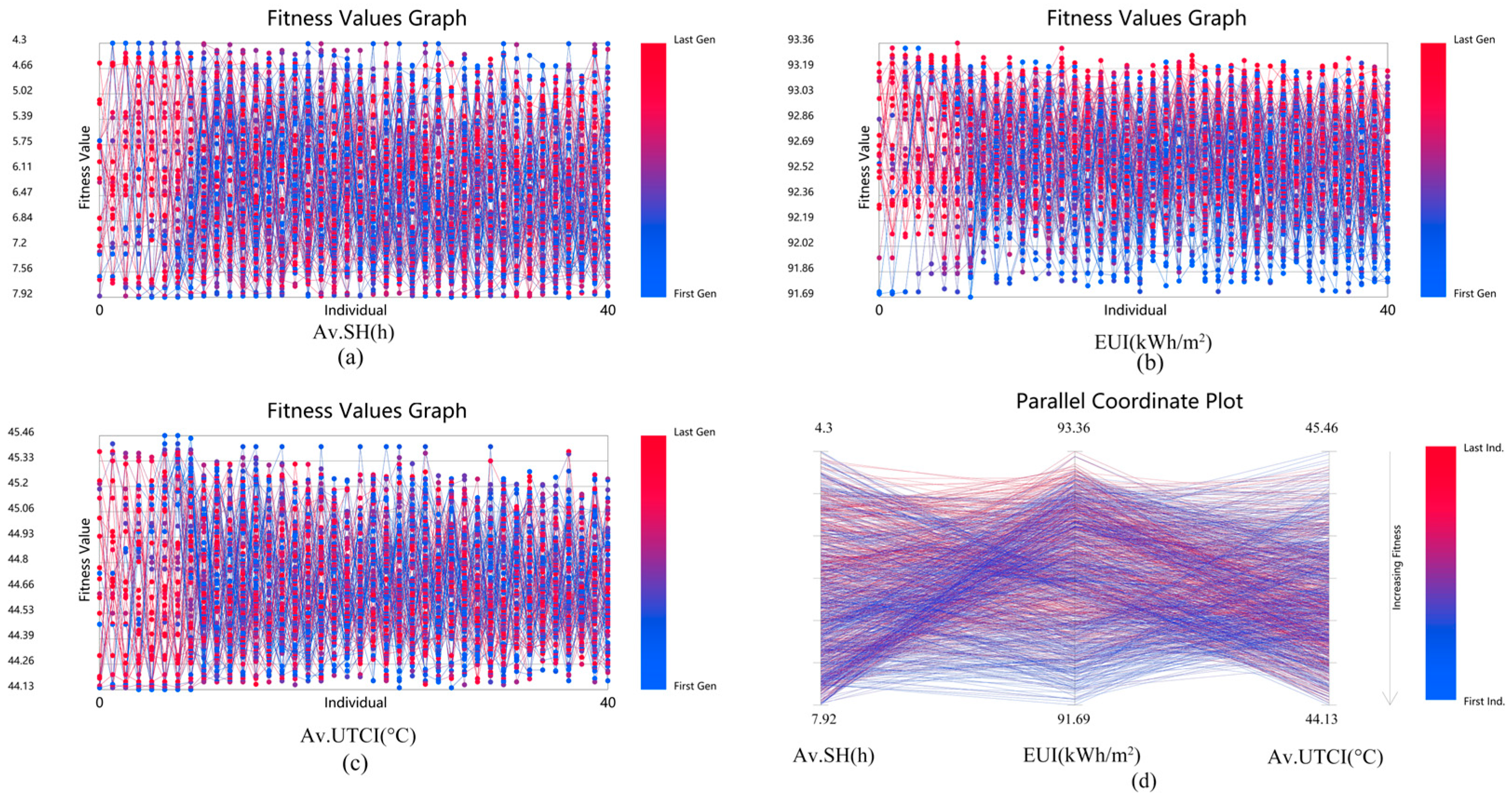 Sustainability 17 09724 g008