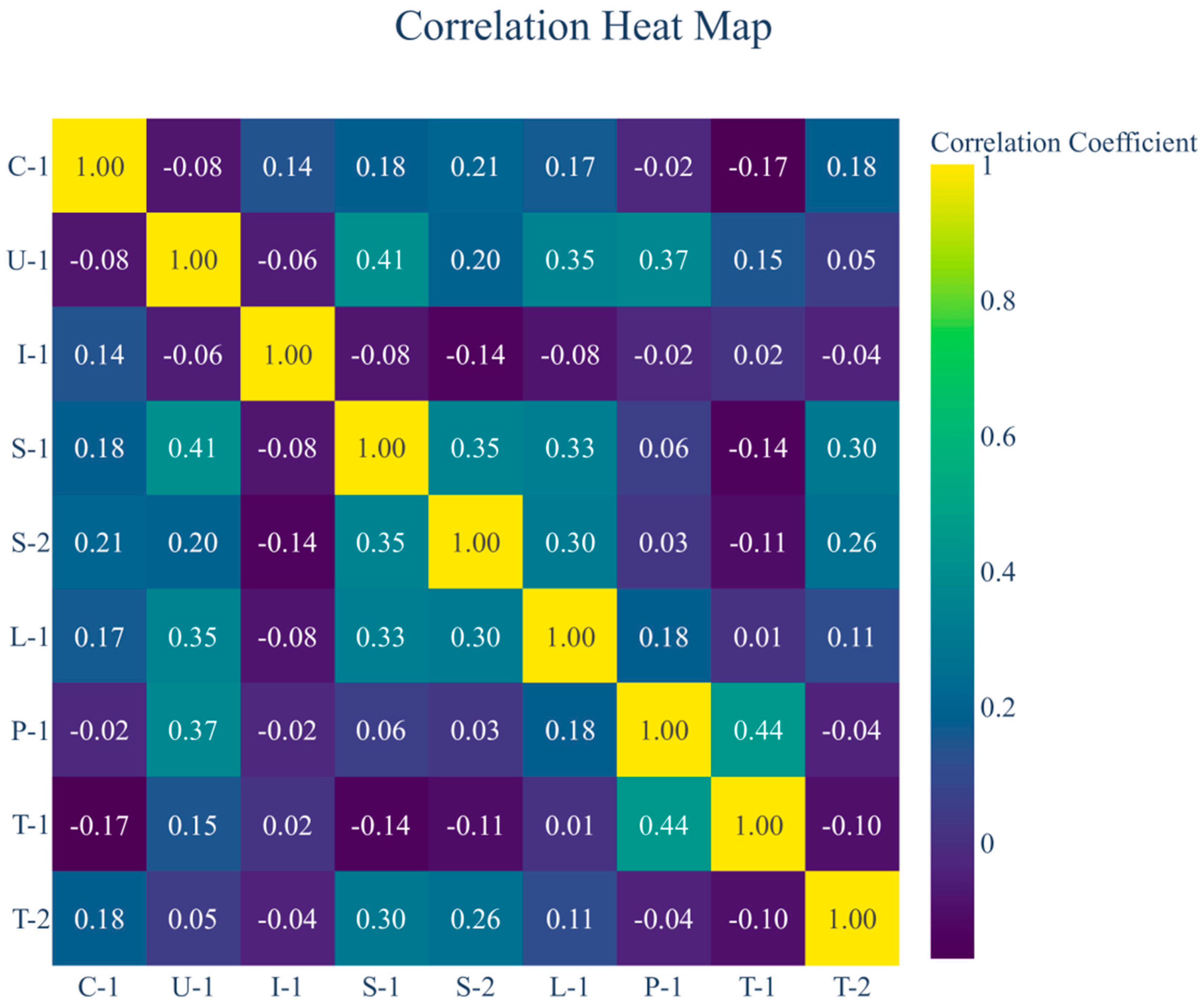 Sustainability 17 09724 g011