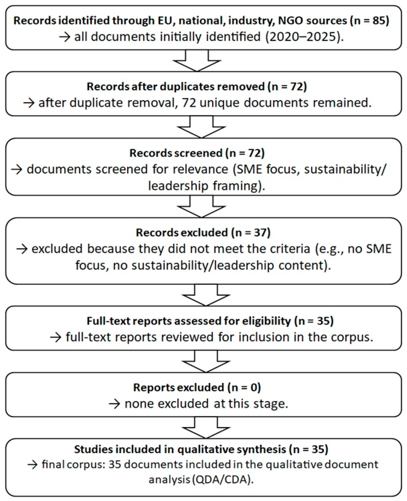 Sustainability 17 09726 g001