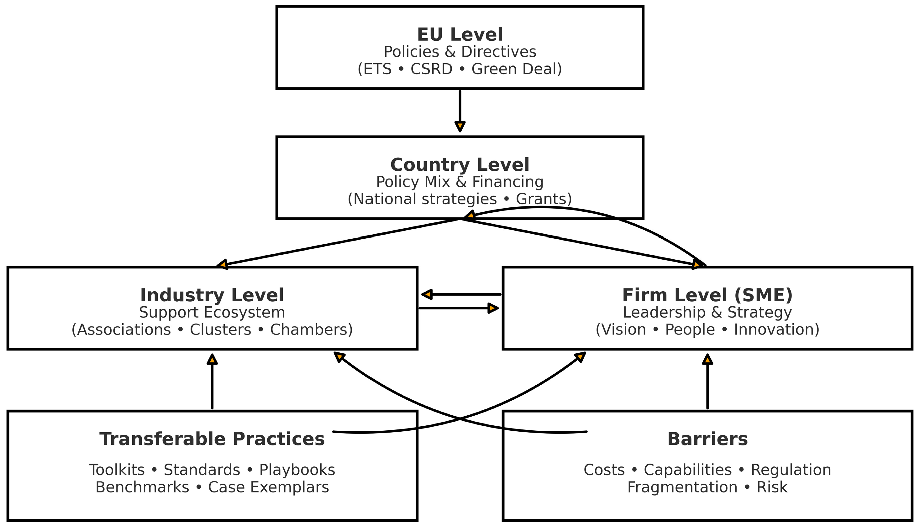Sustainability 17 09726 g002