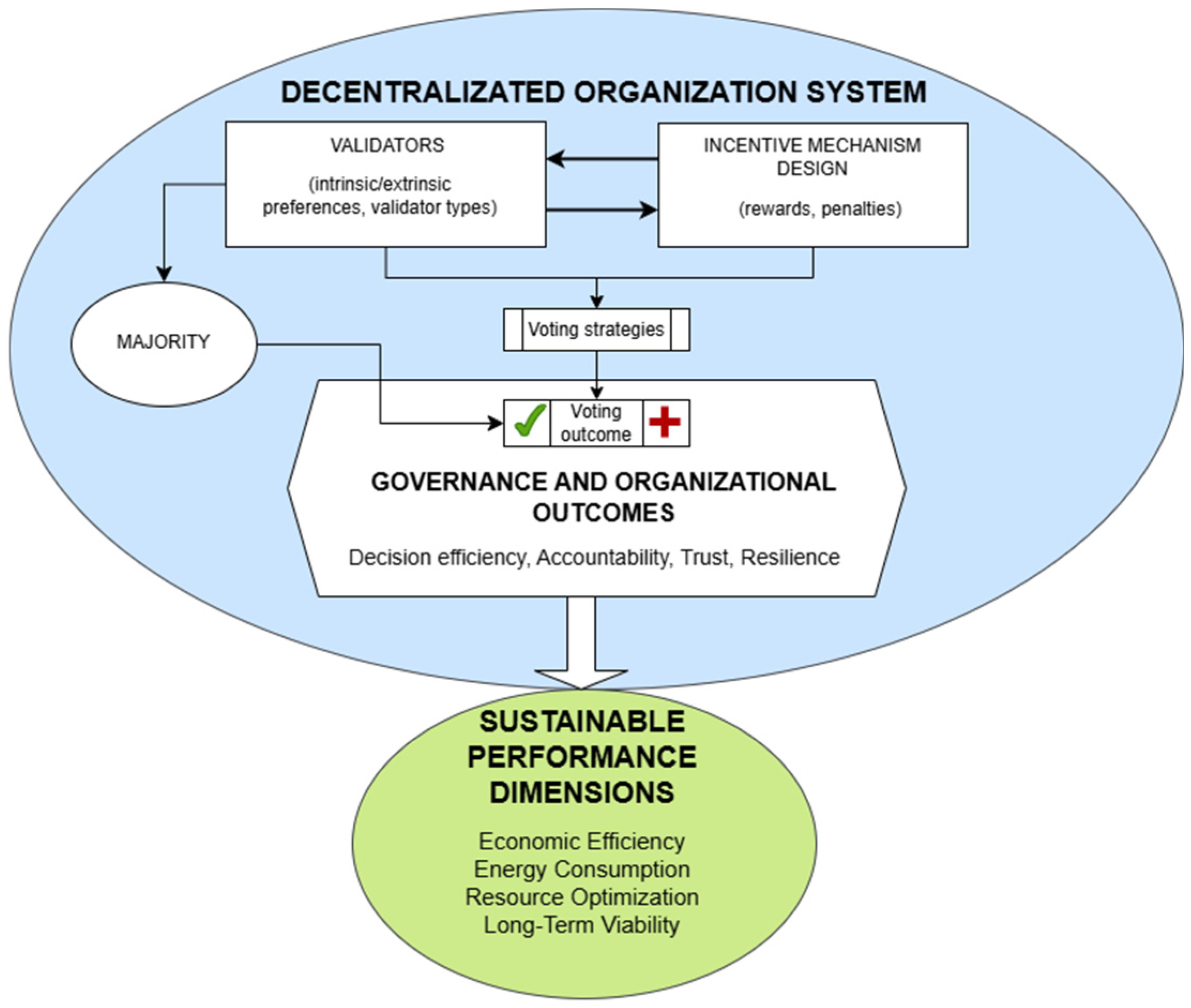 Sustainability 17 09728 g001