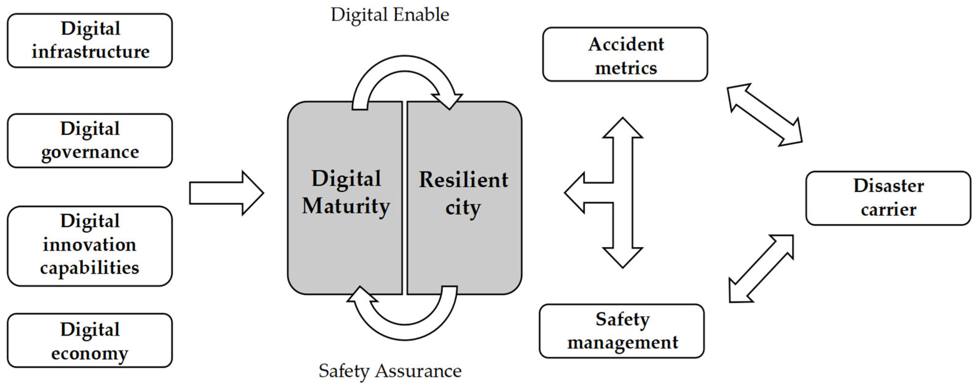 Sustainability 17 09732 g001