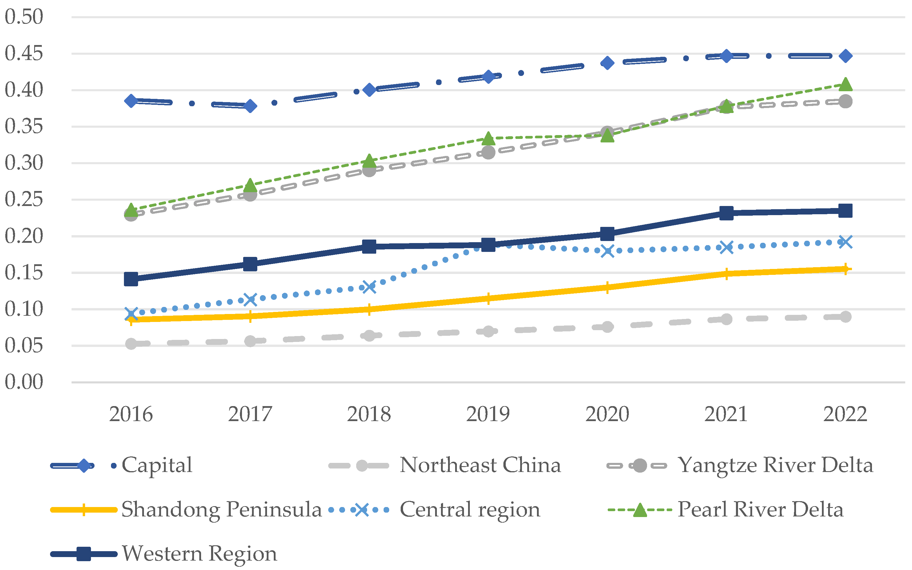 Sustainability 17 09732 g002