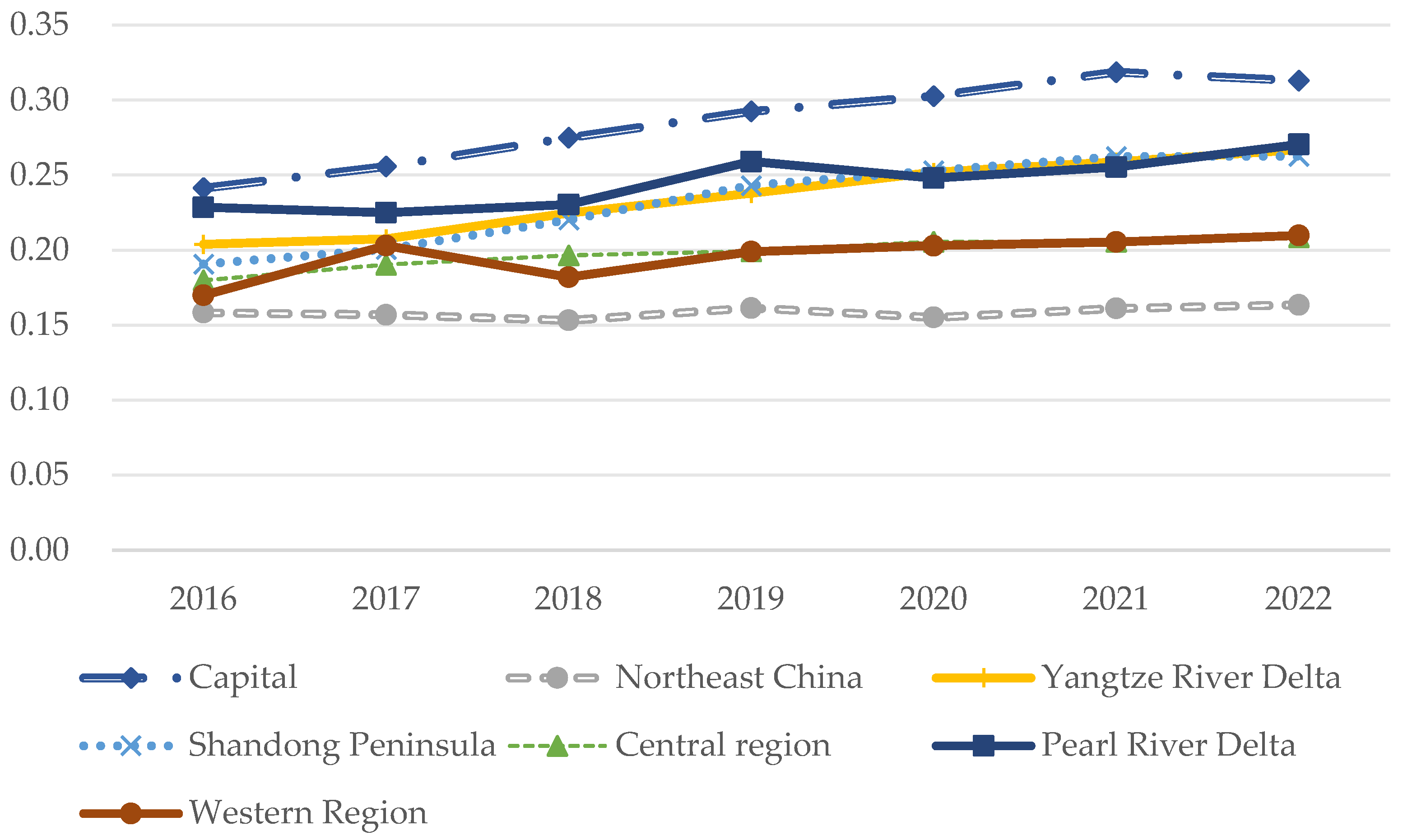 Sustainability 17 09732 g003