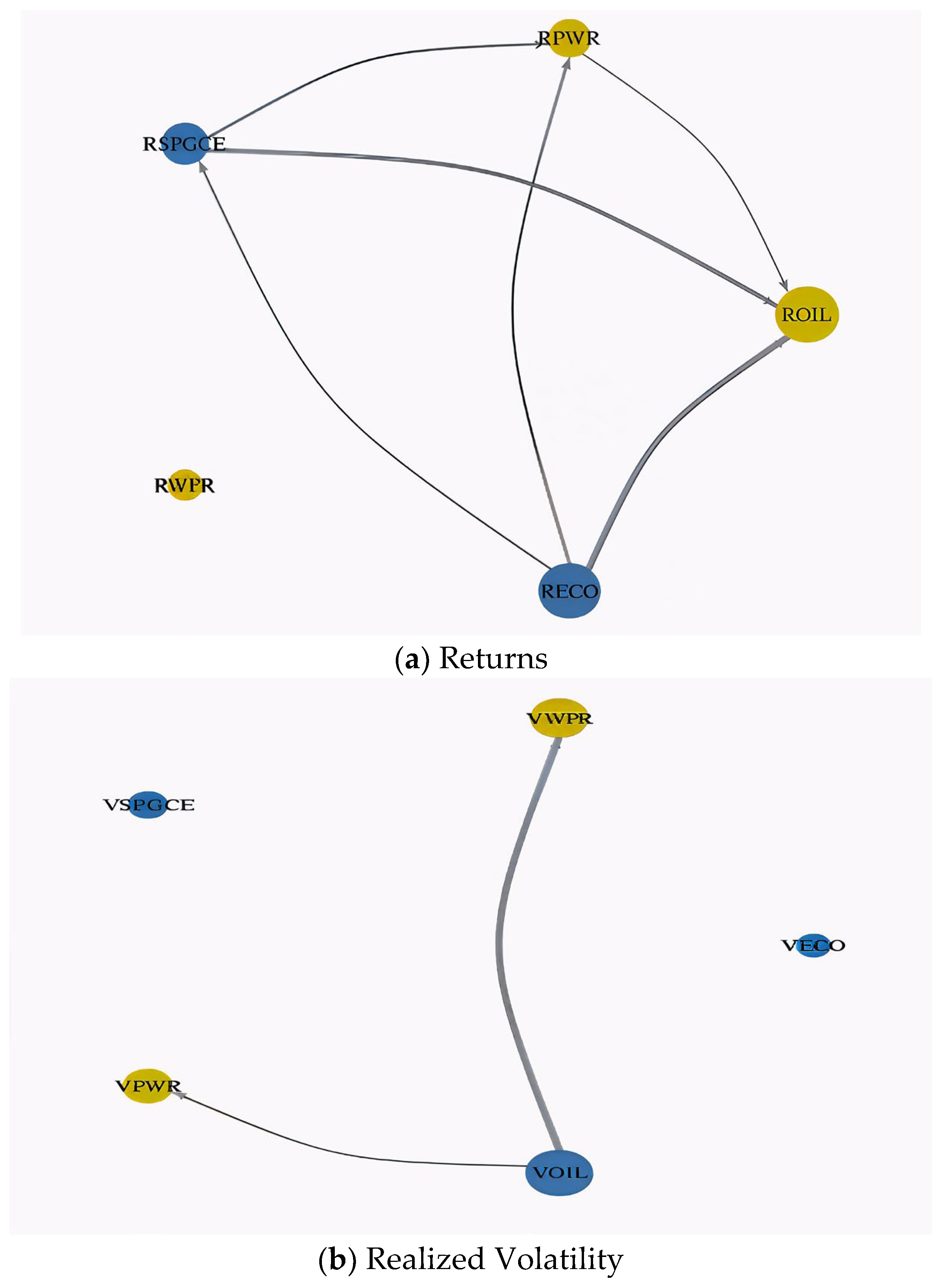 Sustainability 17 09735 g005 Sustainability 17 09735 g005