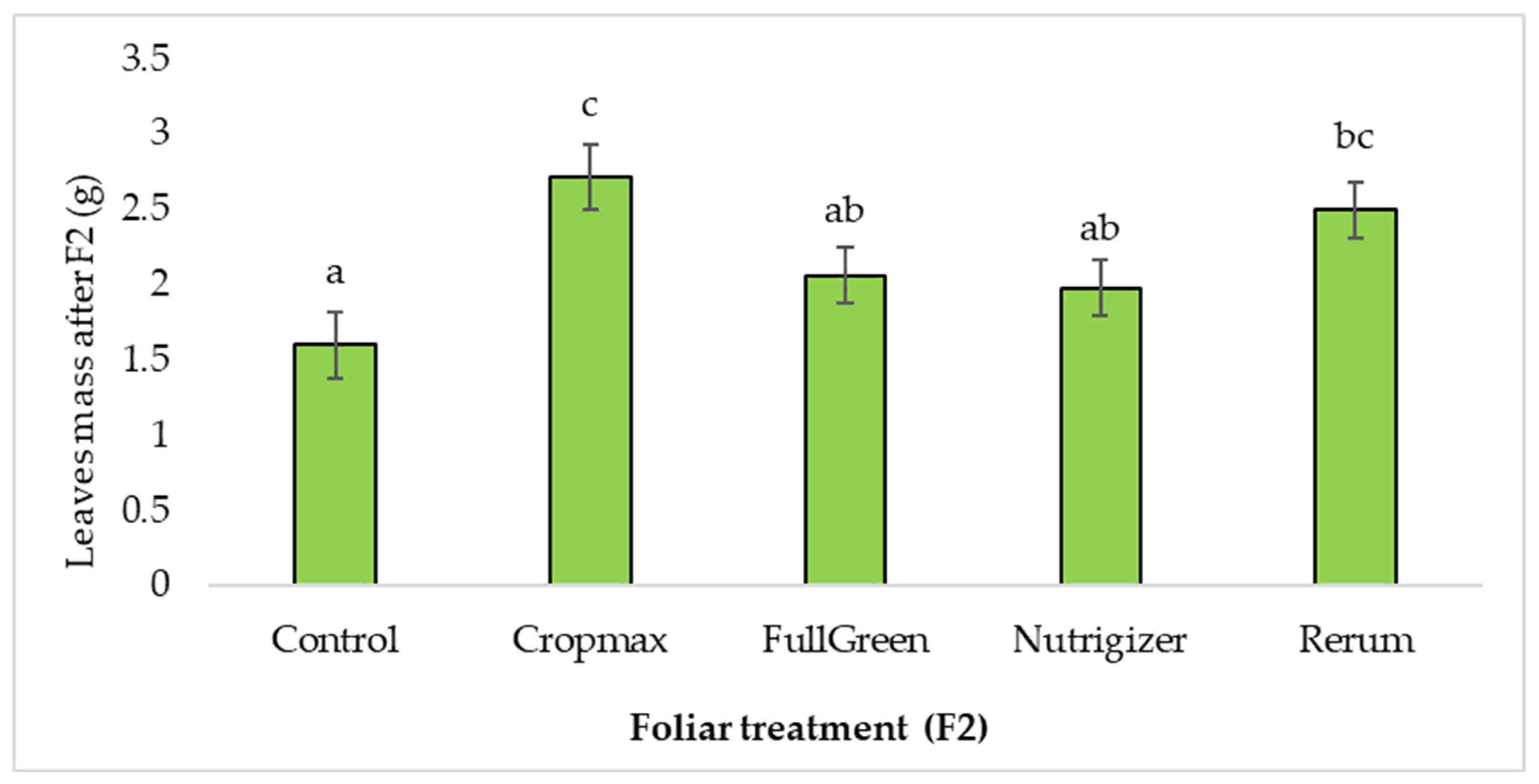 Sustainability 17 09736 g005
