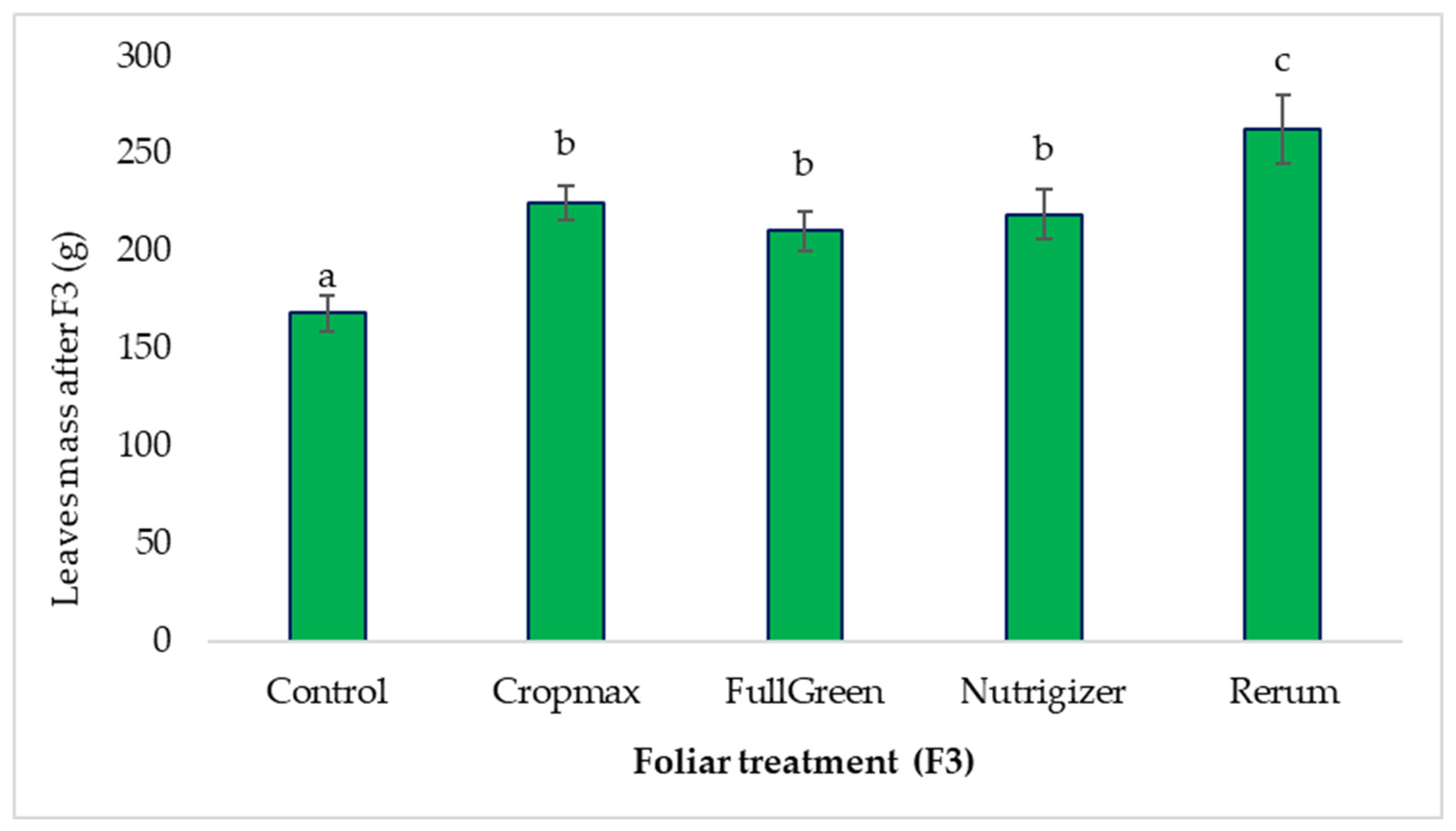 Sustainability 17 09736 g006