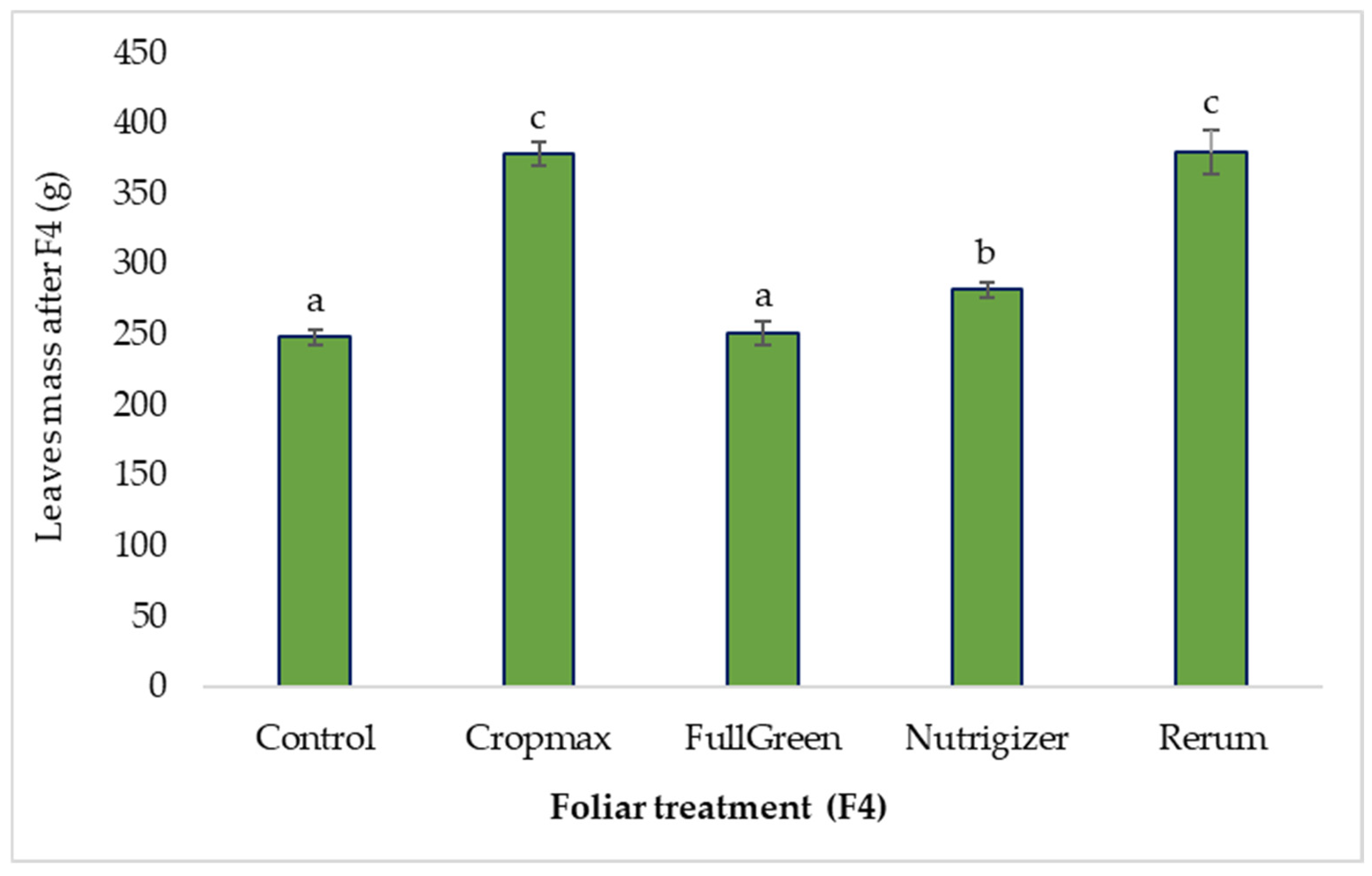 Sustainability 17 09736 g007
