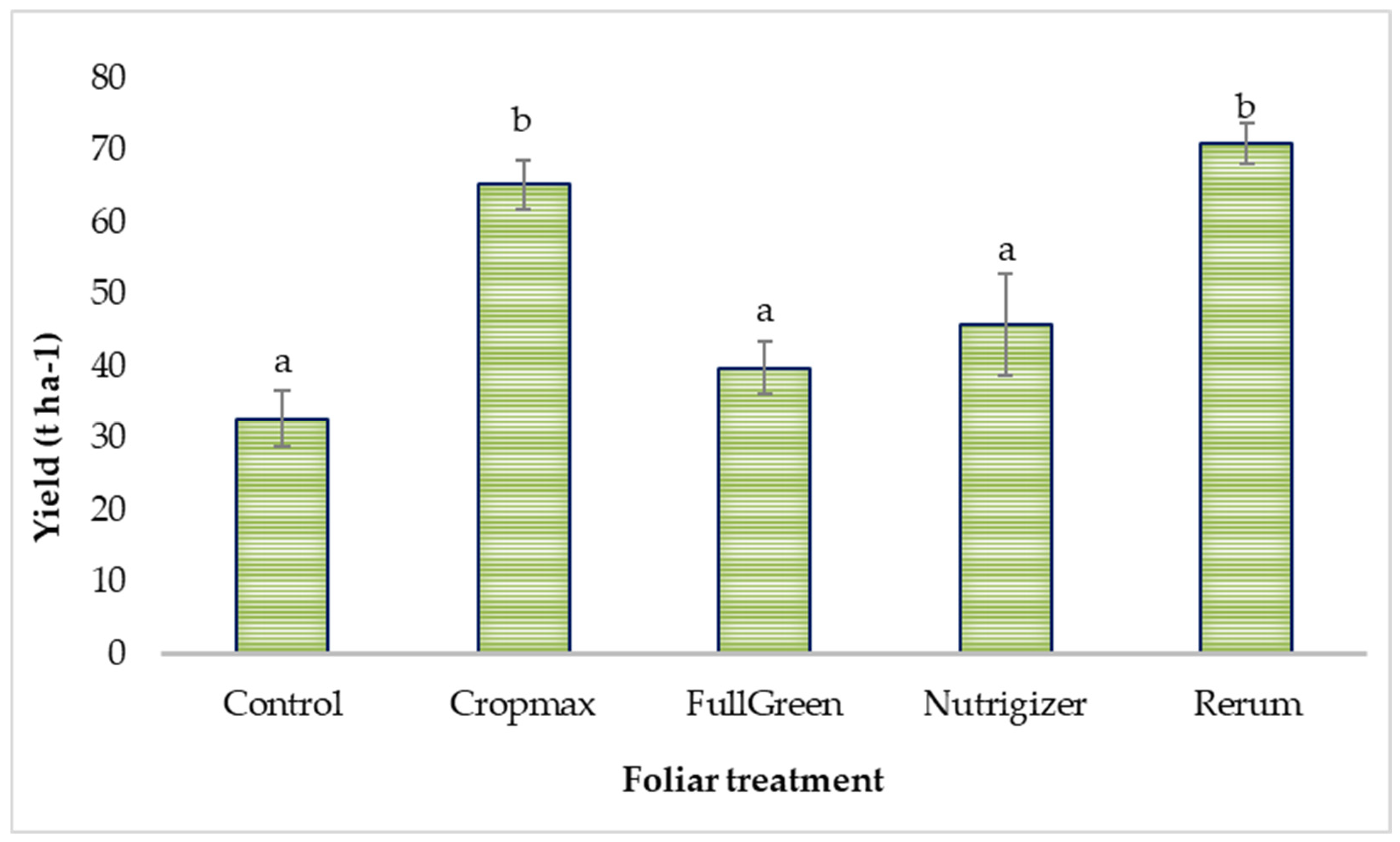 Sustainability 17 09736 g008