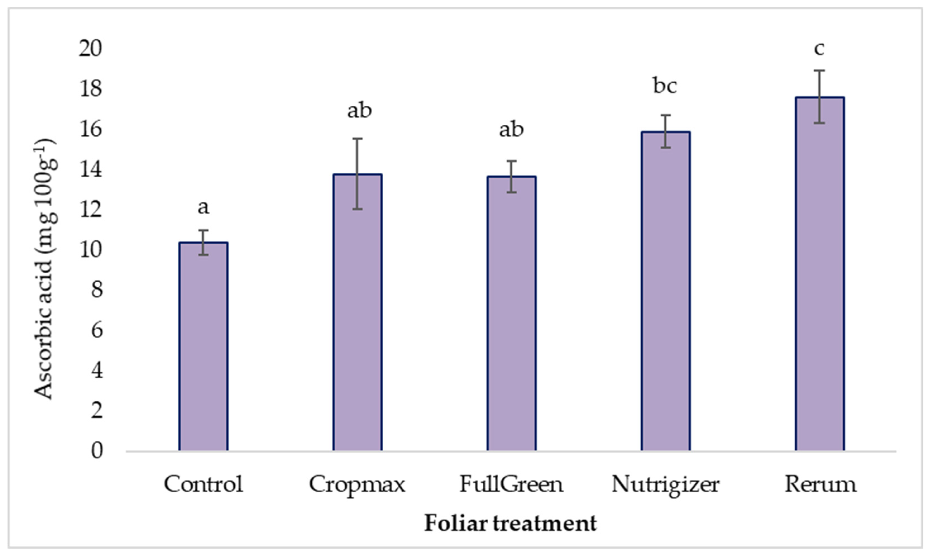 Sustainability 17 09736 g010
