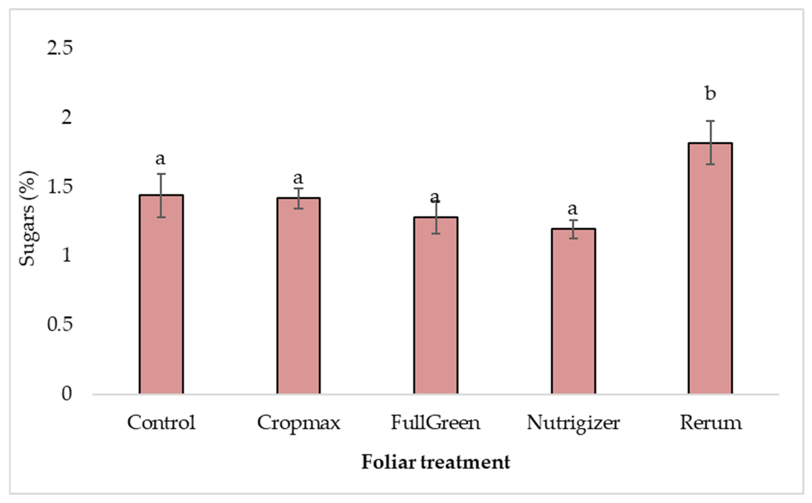 Sustainability 17 09736 g011