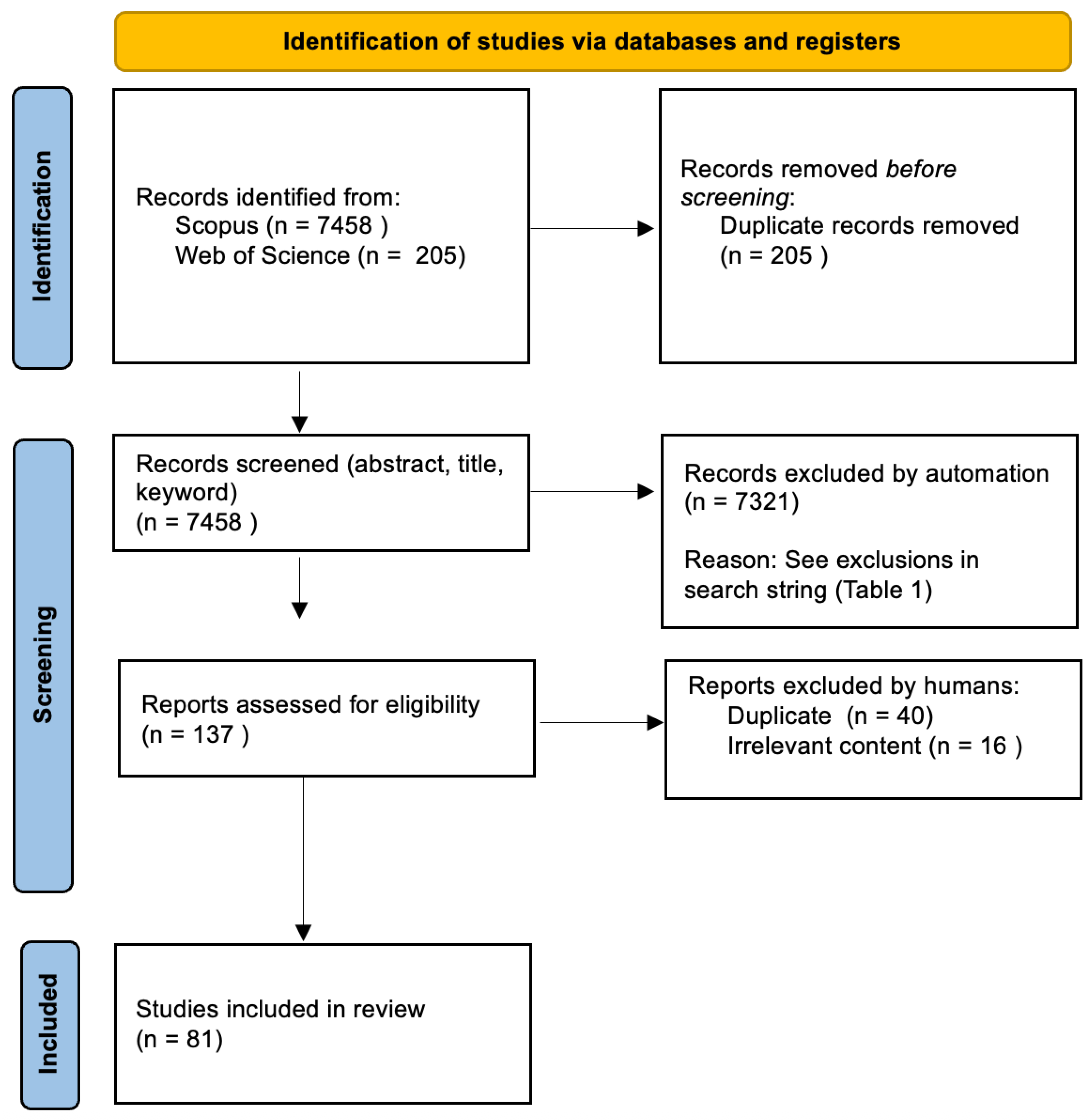 Sustainability 17 09738 g001