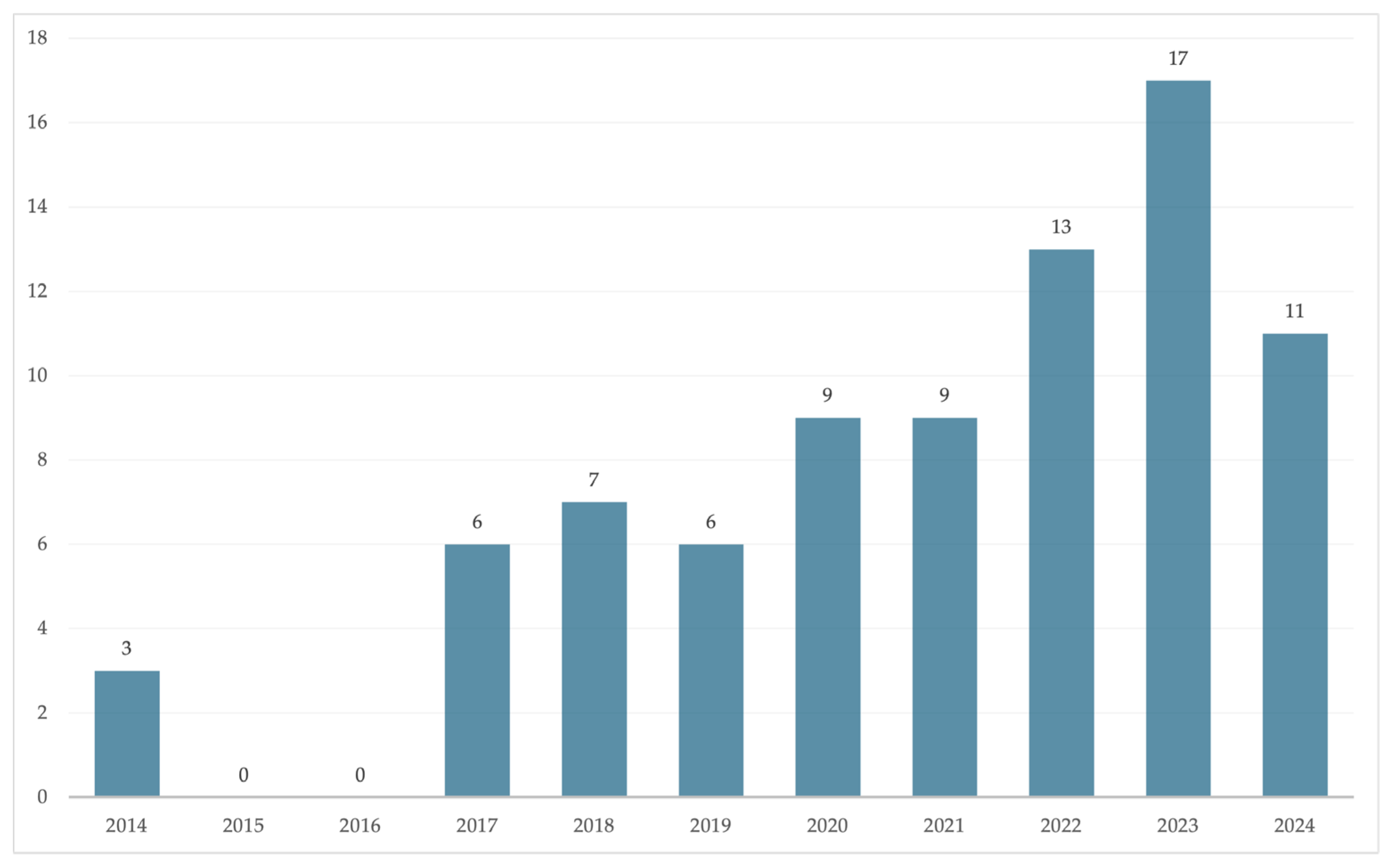 Sustainability 17 09738 g003
