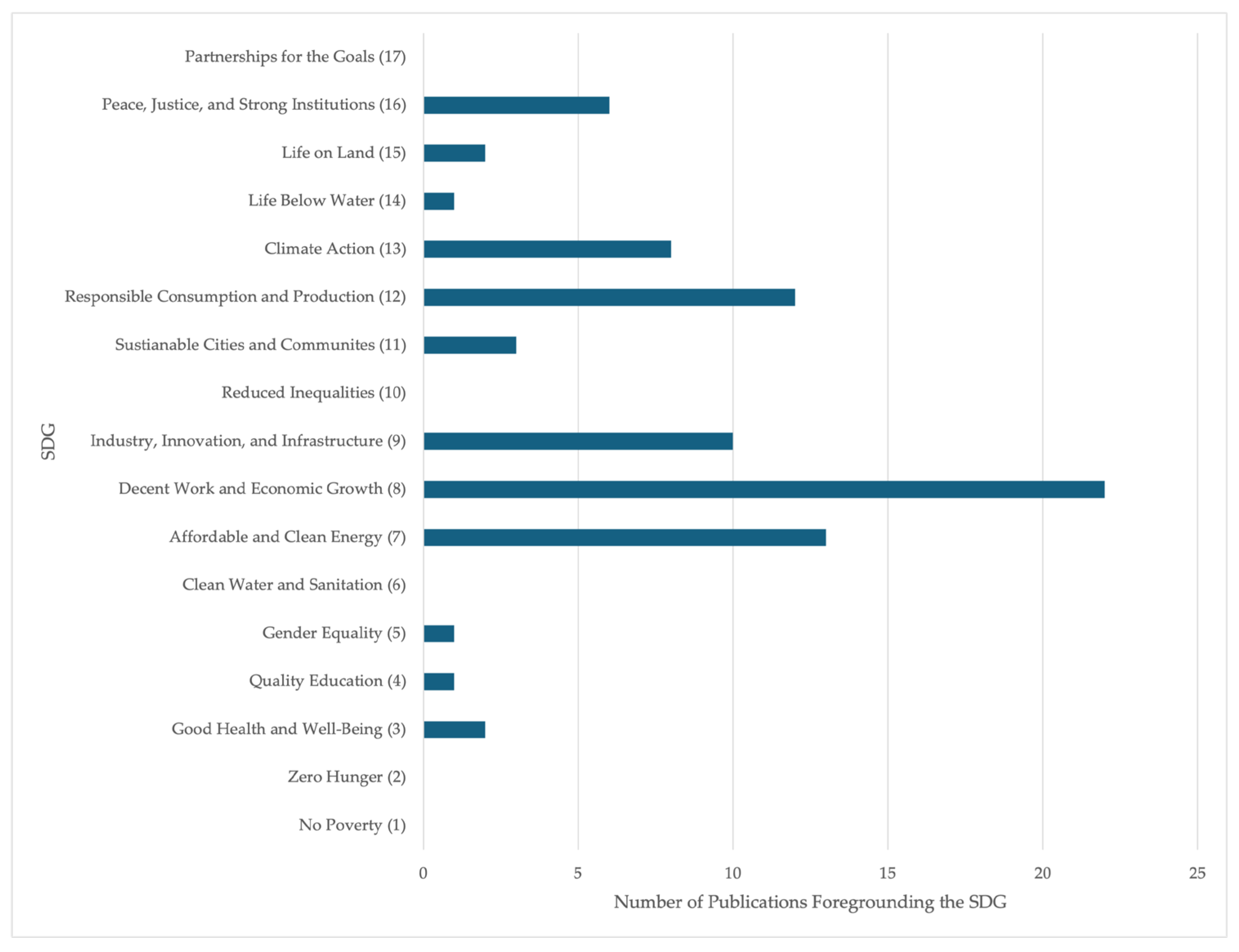 Sustainability 17 09738 g004