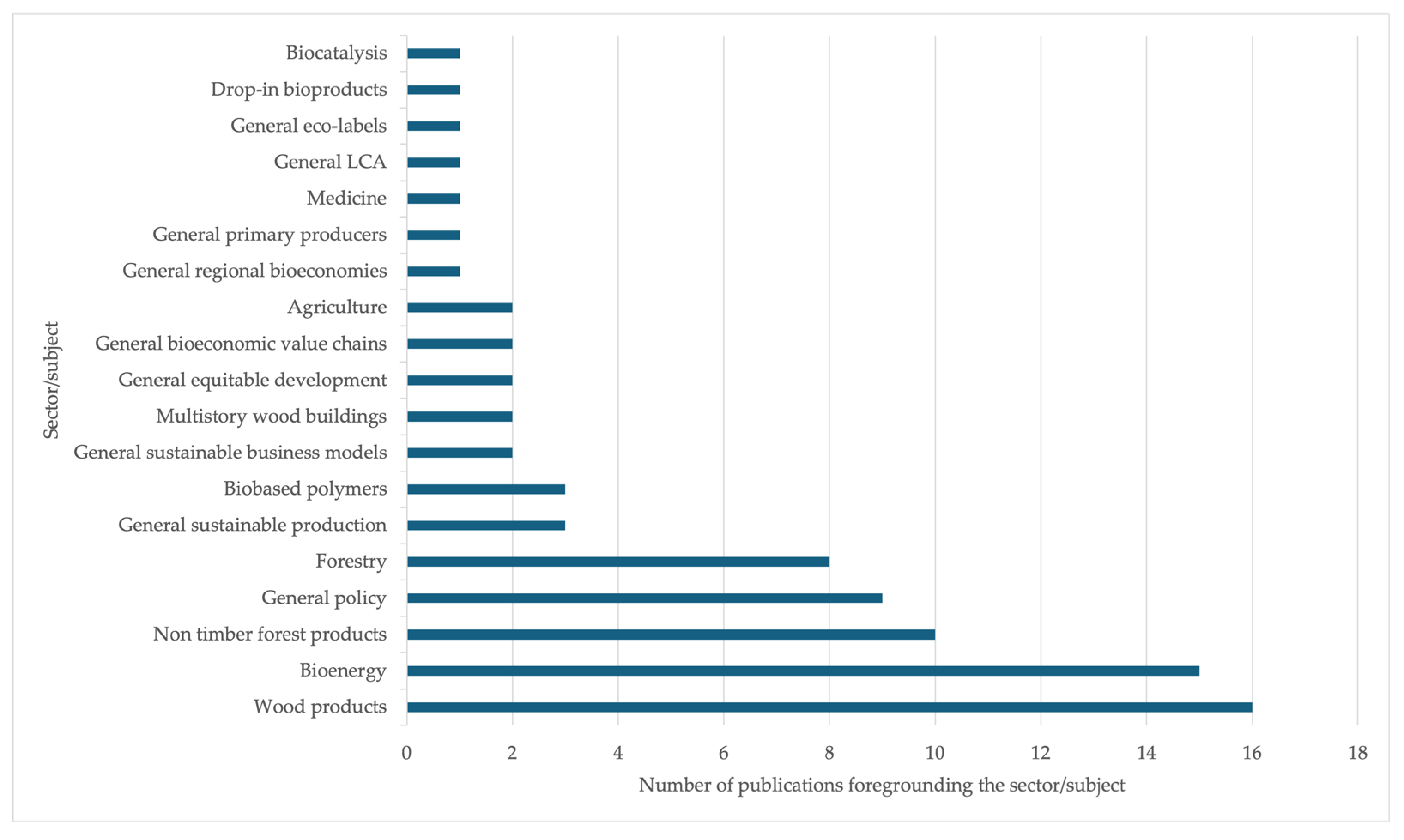 Sustainability 17 09738 g005