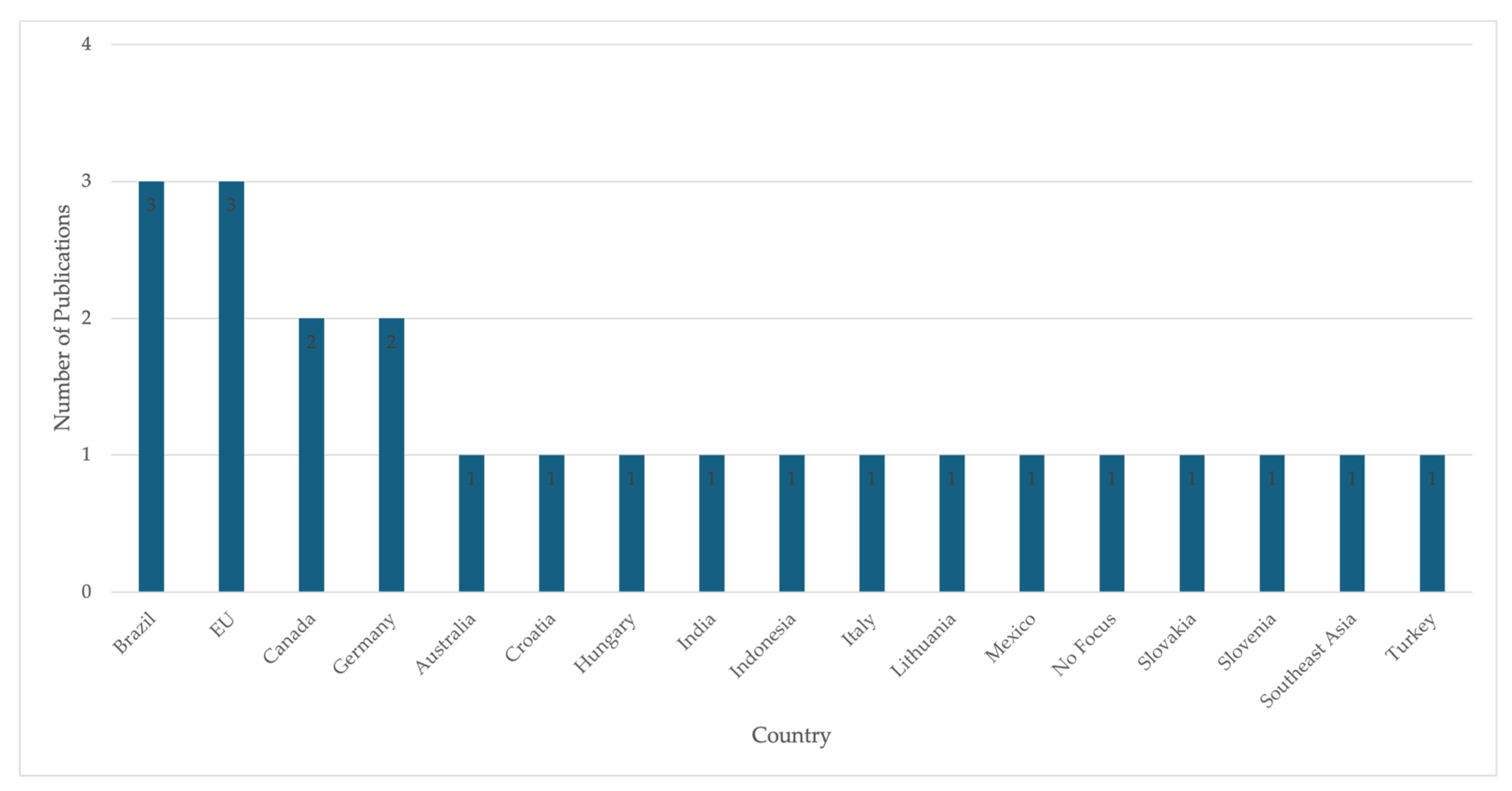 Sustainability 17 09738 g006