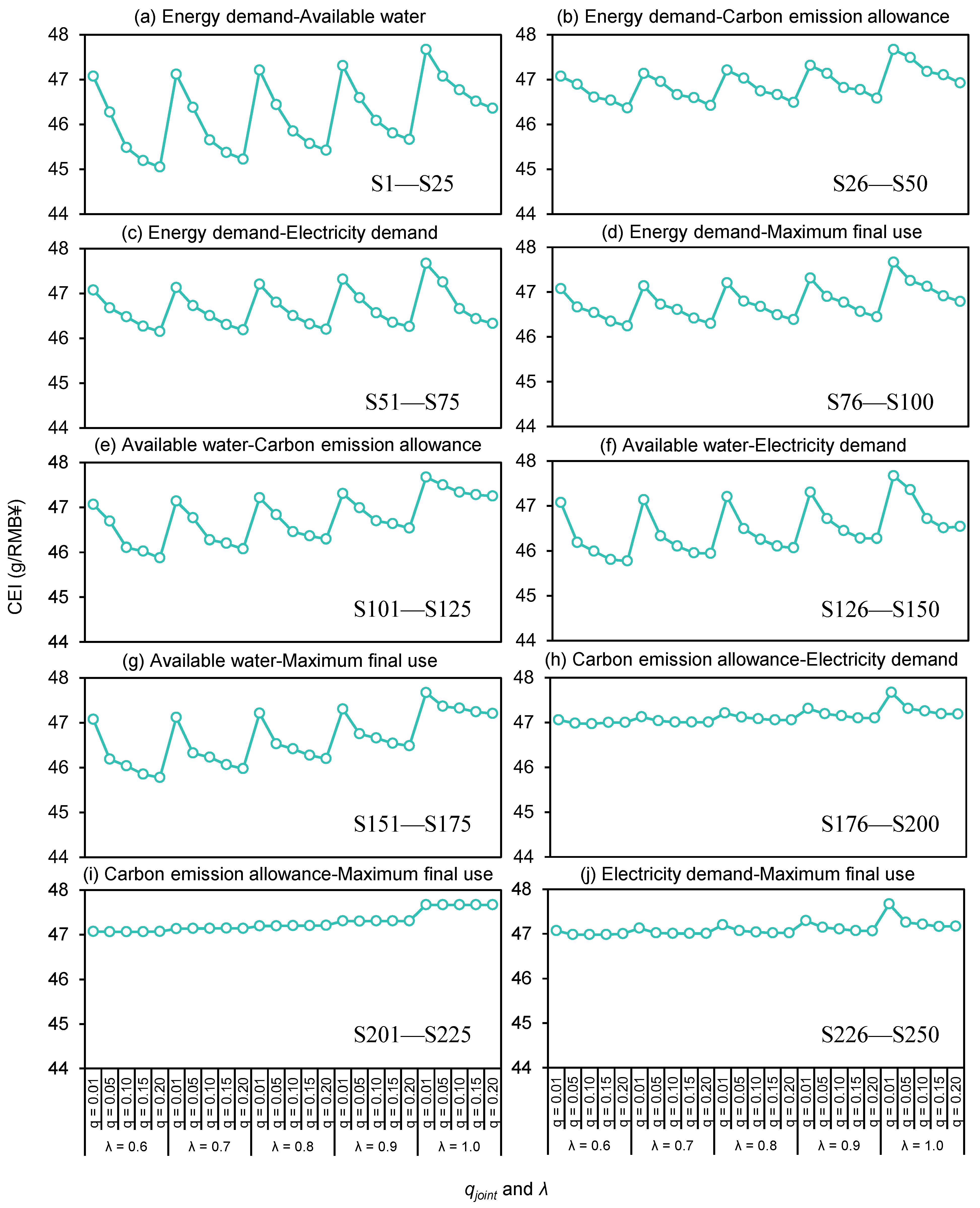 Sustainability 17 09739 g002