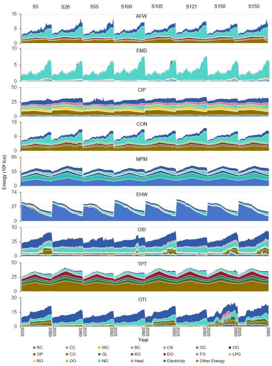 Sustainability 17 09739 g004