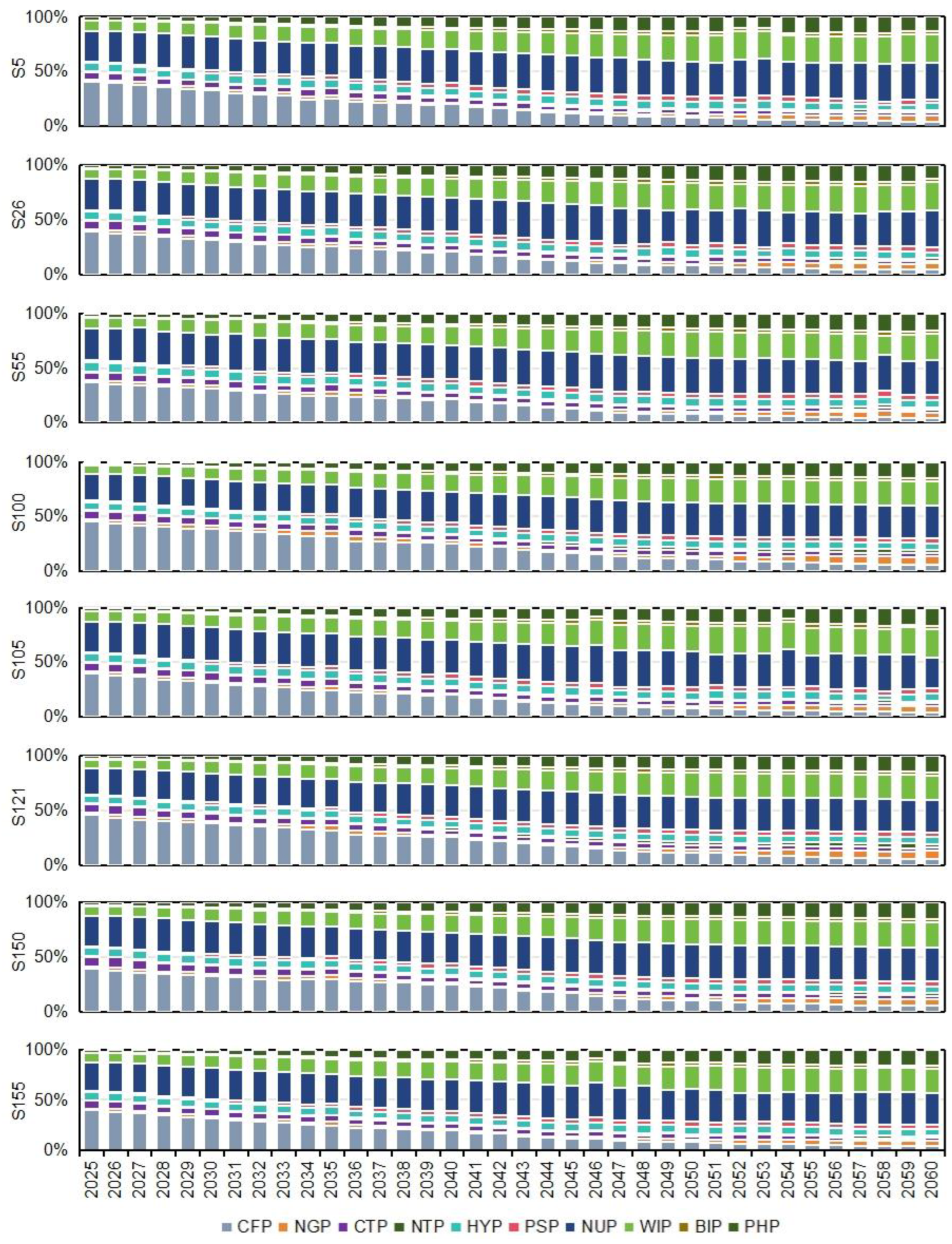 Sustainability 17 09739 g005