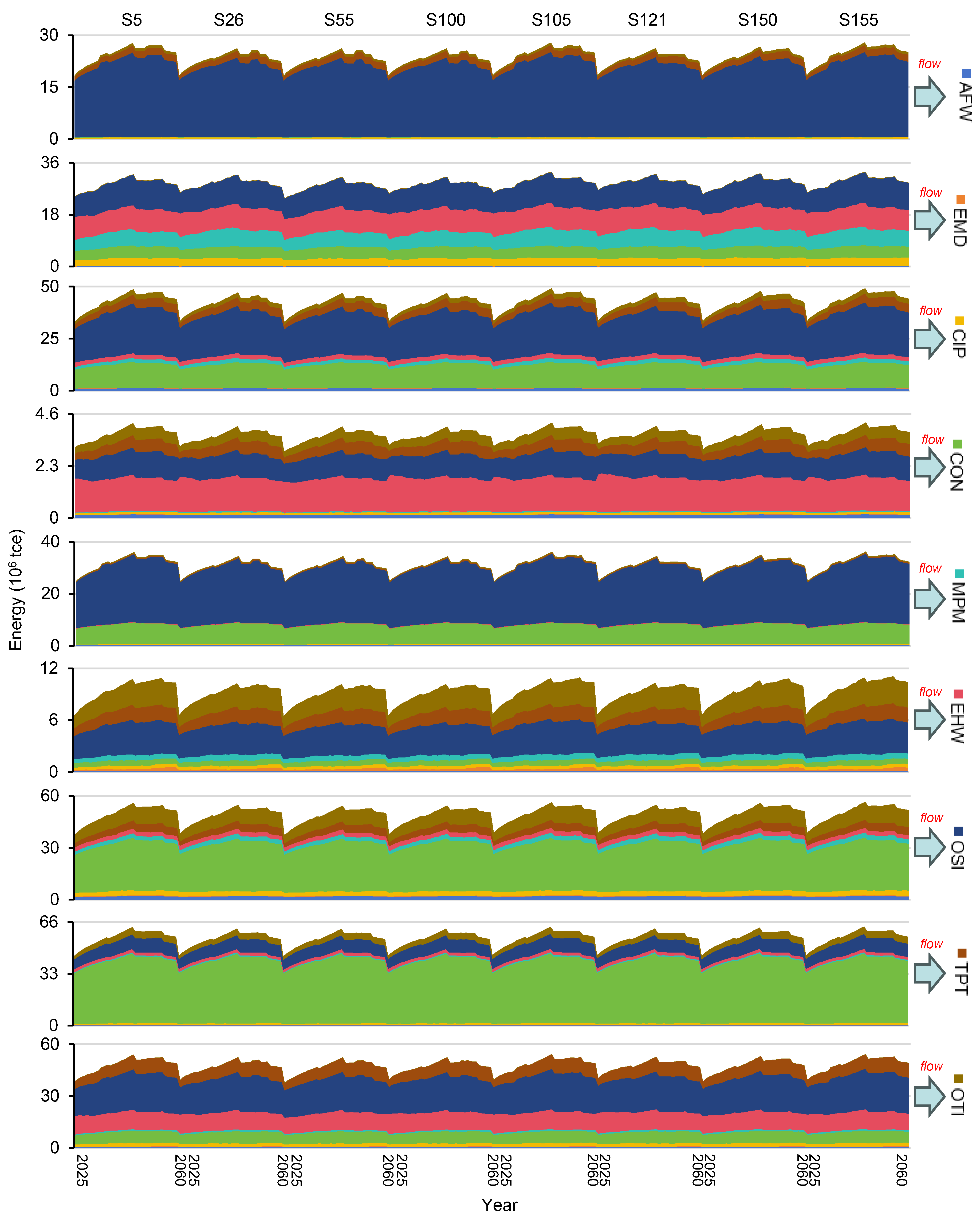 Sustainability 17 09739 g006