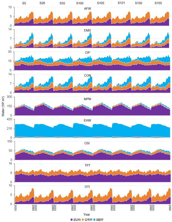 Sustainability 17 09739 g007
