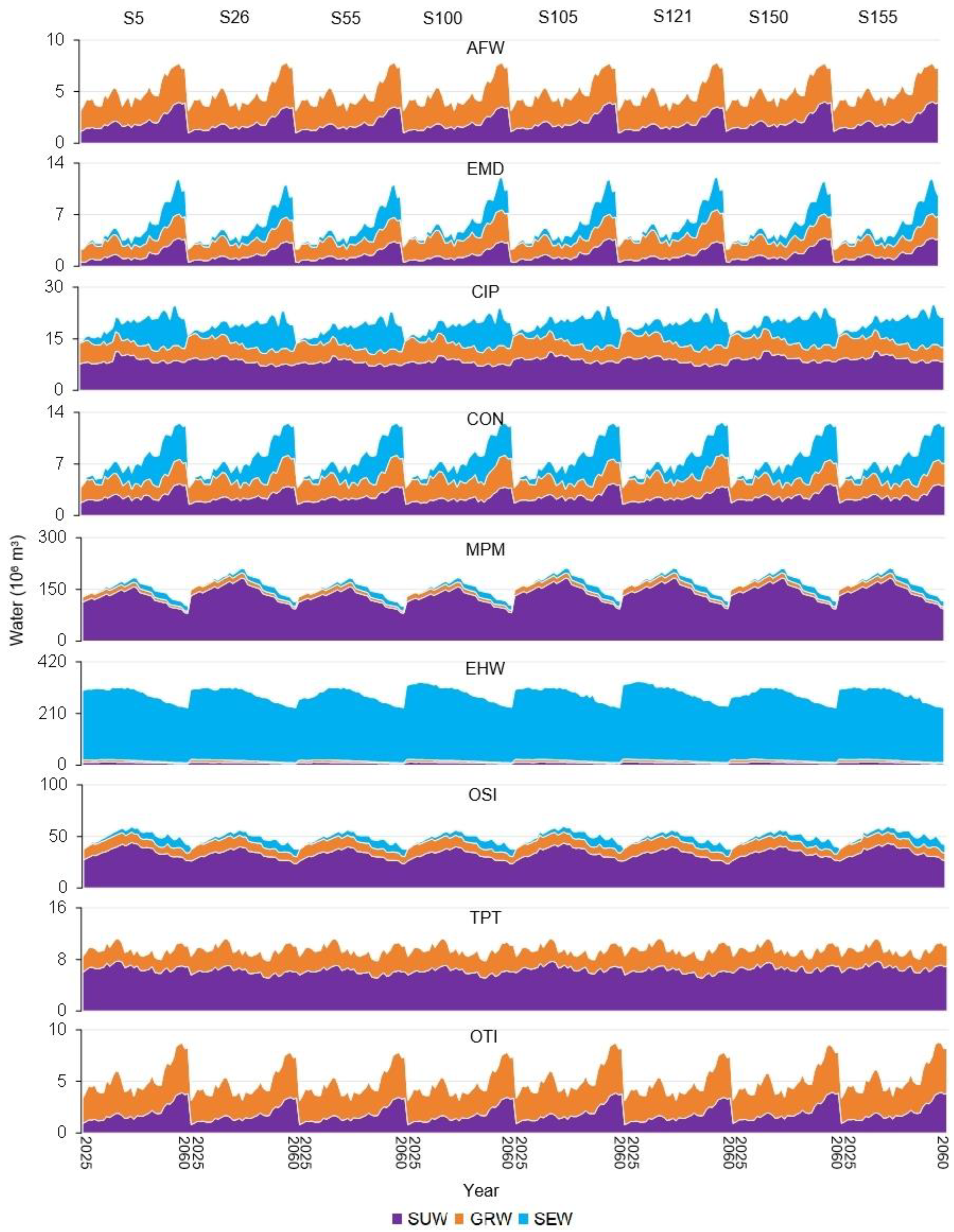 Sustainability 17 09739 g007