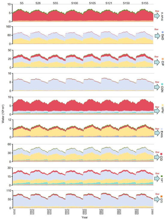 Sustainability 17 09739 g008