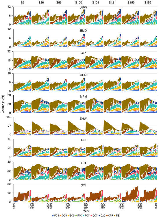 Sustainability 17 09739 g009