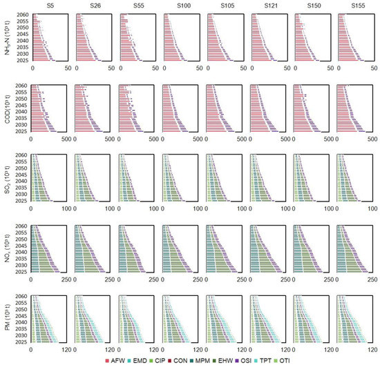 Sustainability 17 09739 g010