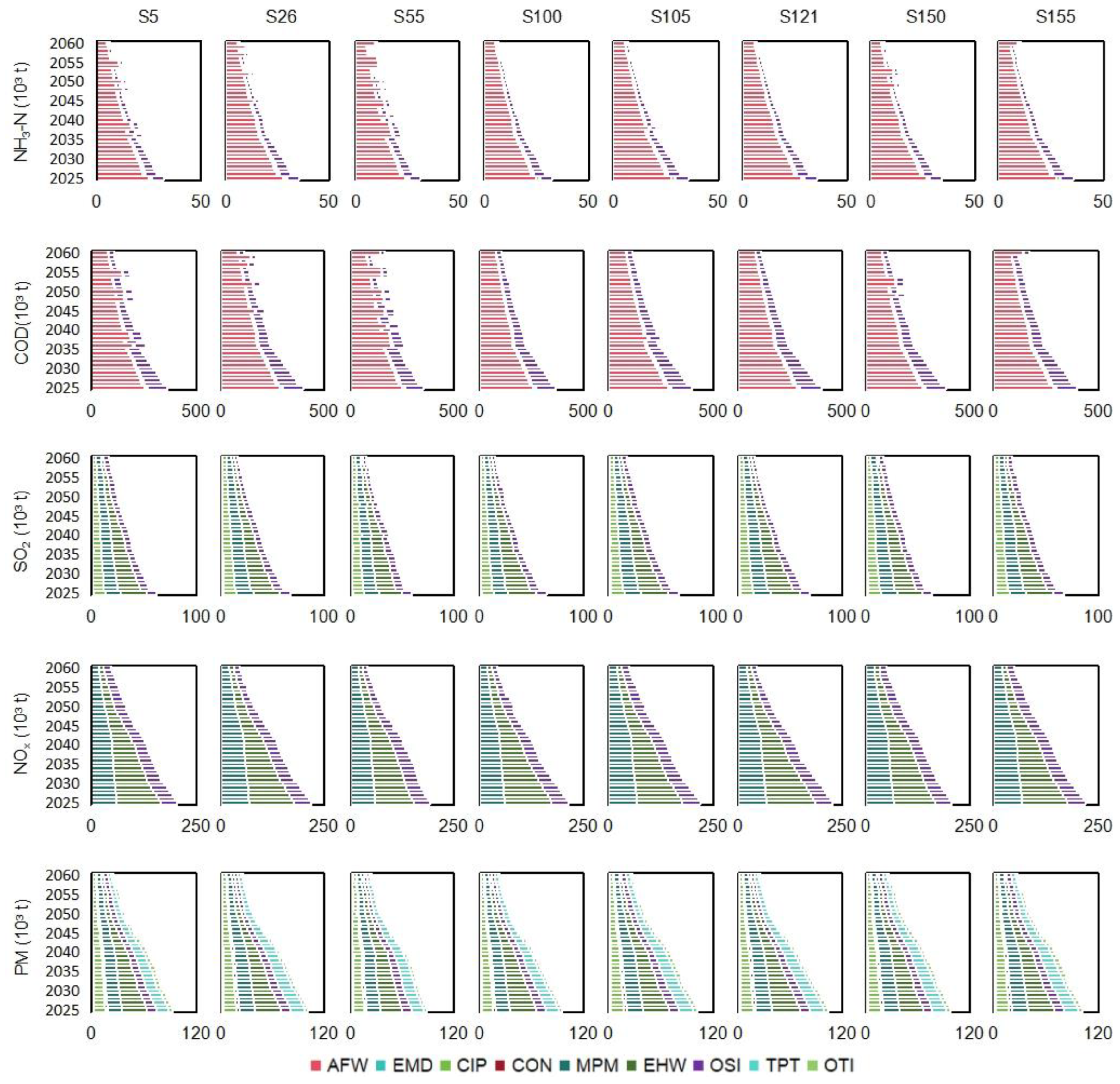 Sustainability 17 09739 g010