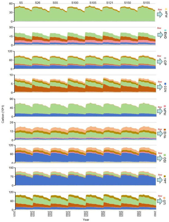 Sustainability 17 09739 g011