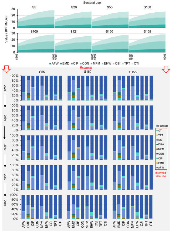 Sustainability 17 09739 g012