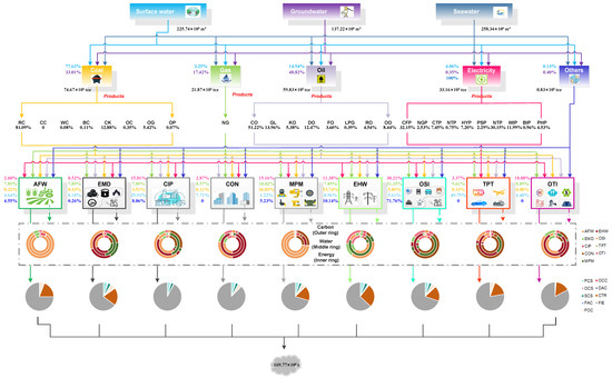 Sustainability 17 09739 g013