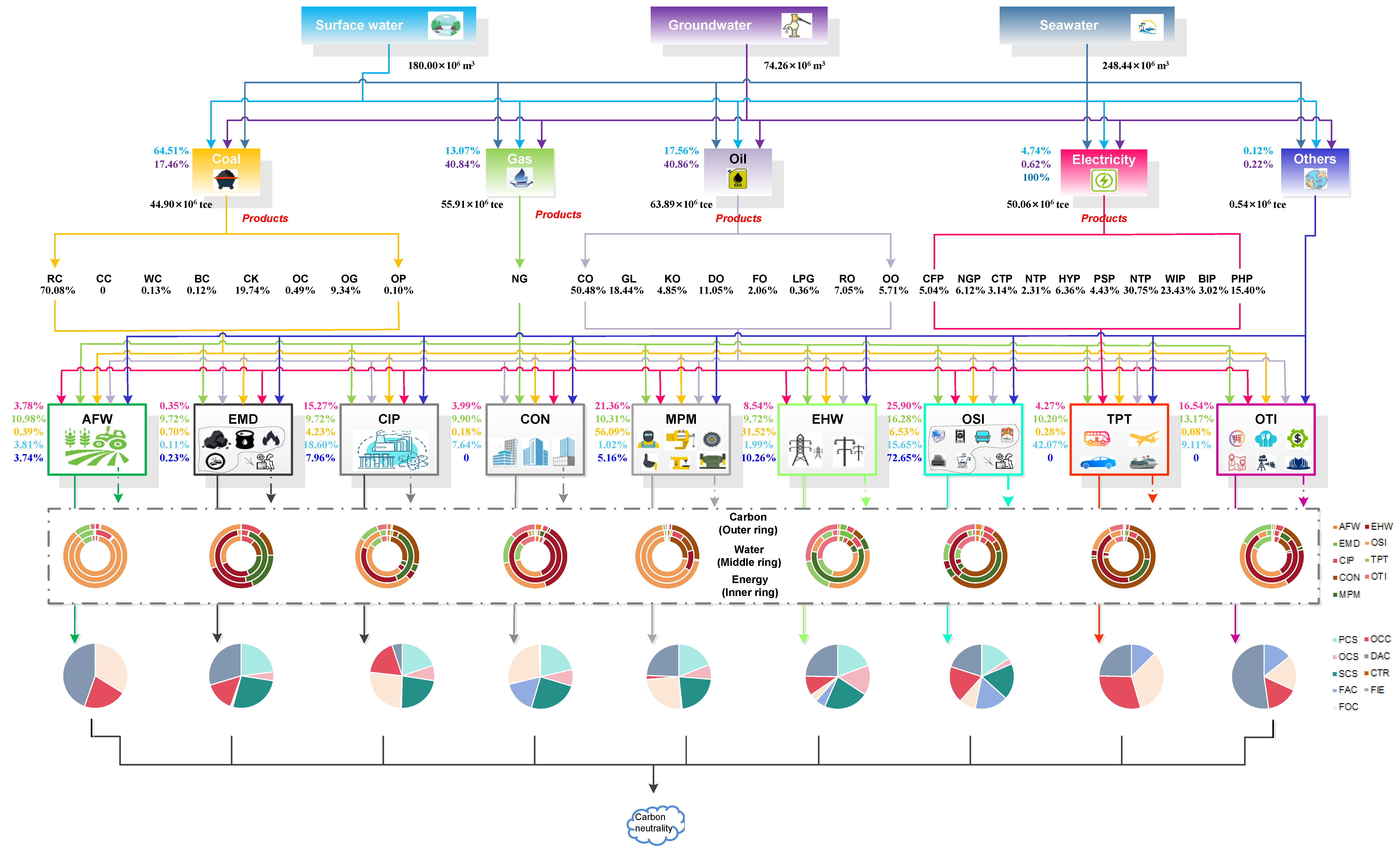 Sustainability 17 09739 g014