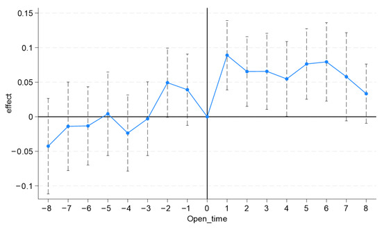 Sustainability 17 09747 g0a1