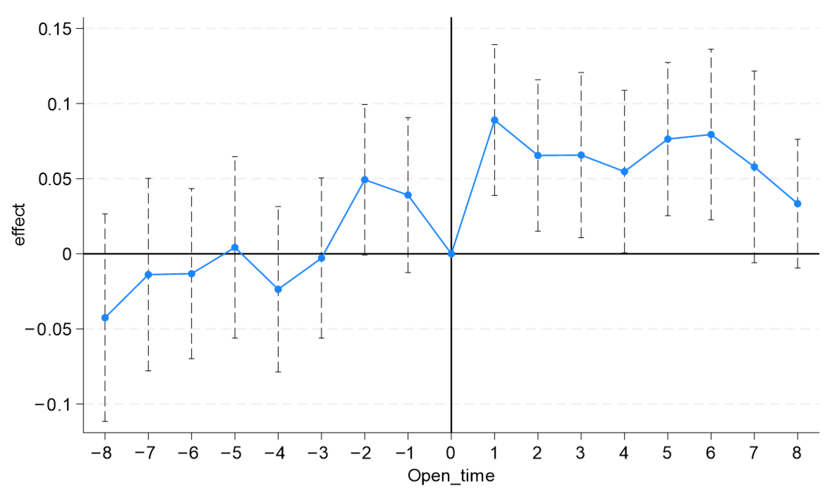 Sustainability 17 09747 g0a1