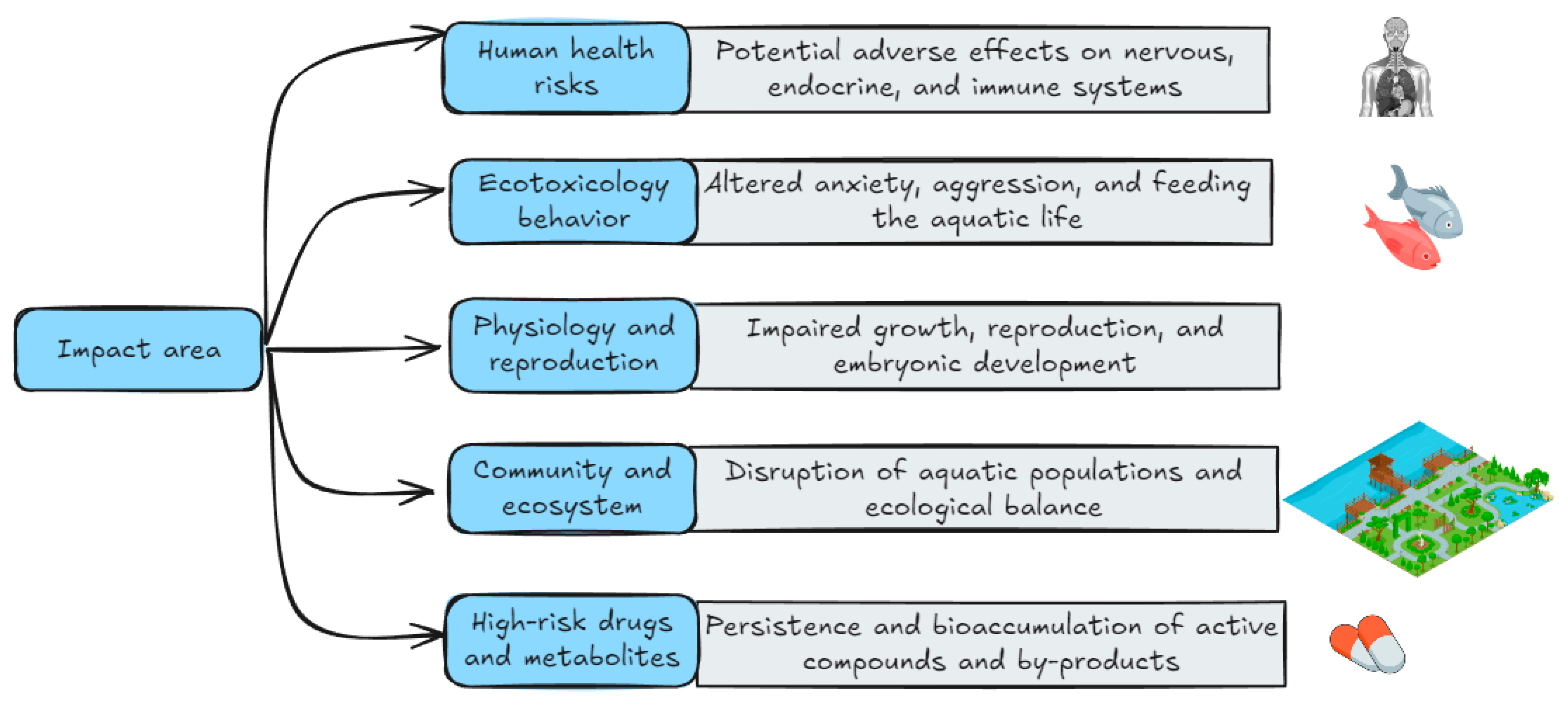 Sustainability 17 09752 g004 Sustainability 17 09752 g004