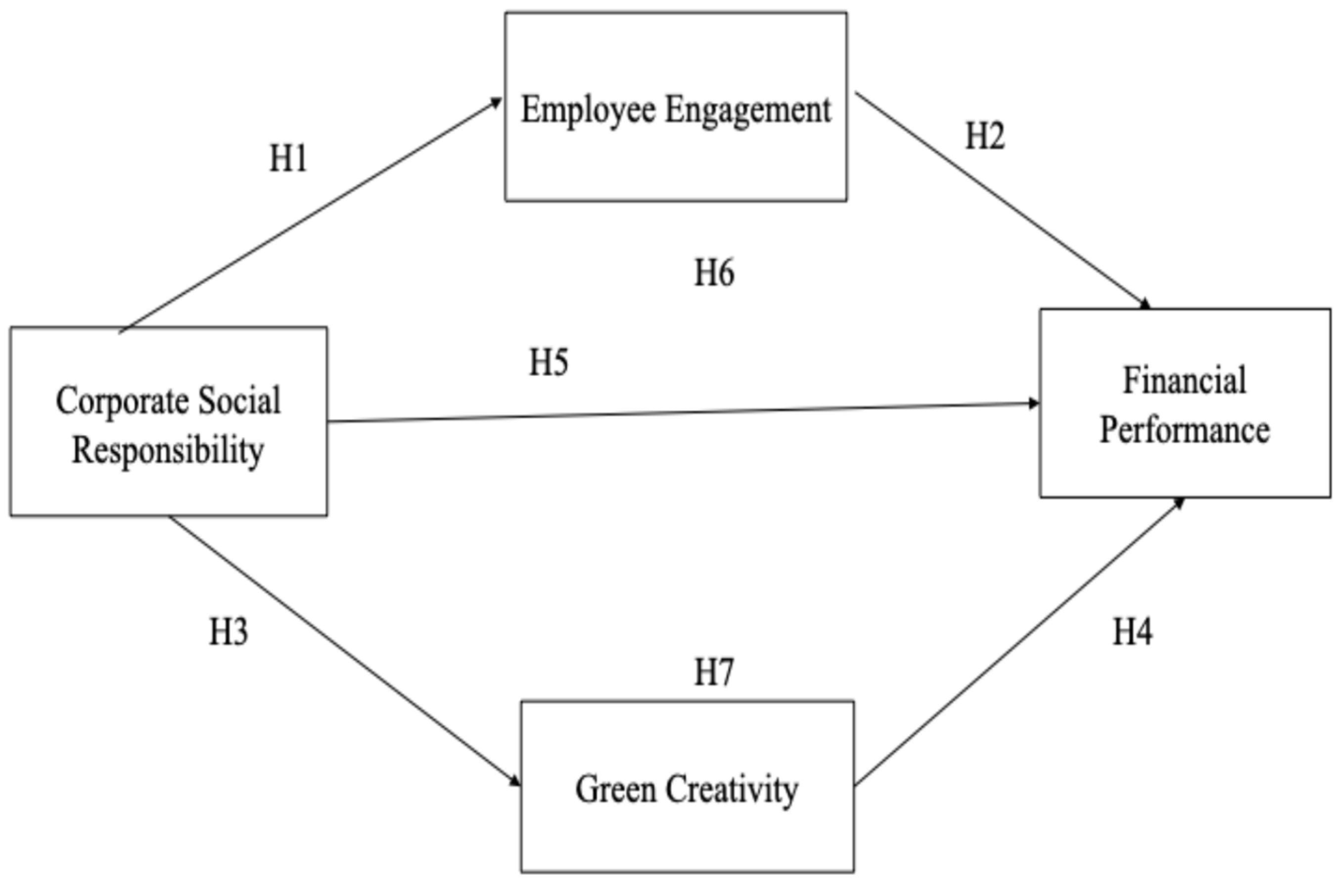 Sustainability 17 09753 g001