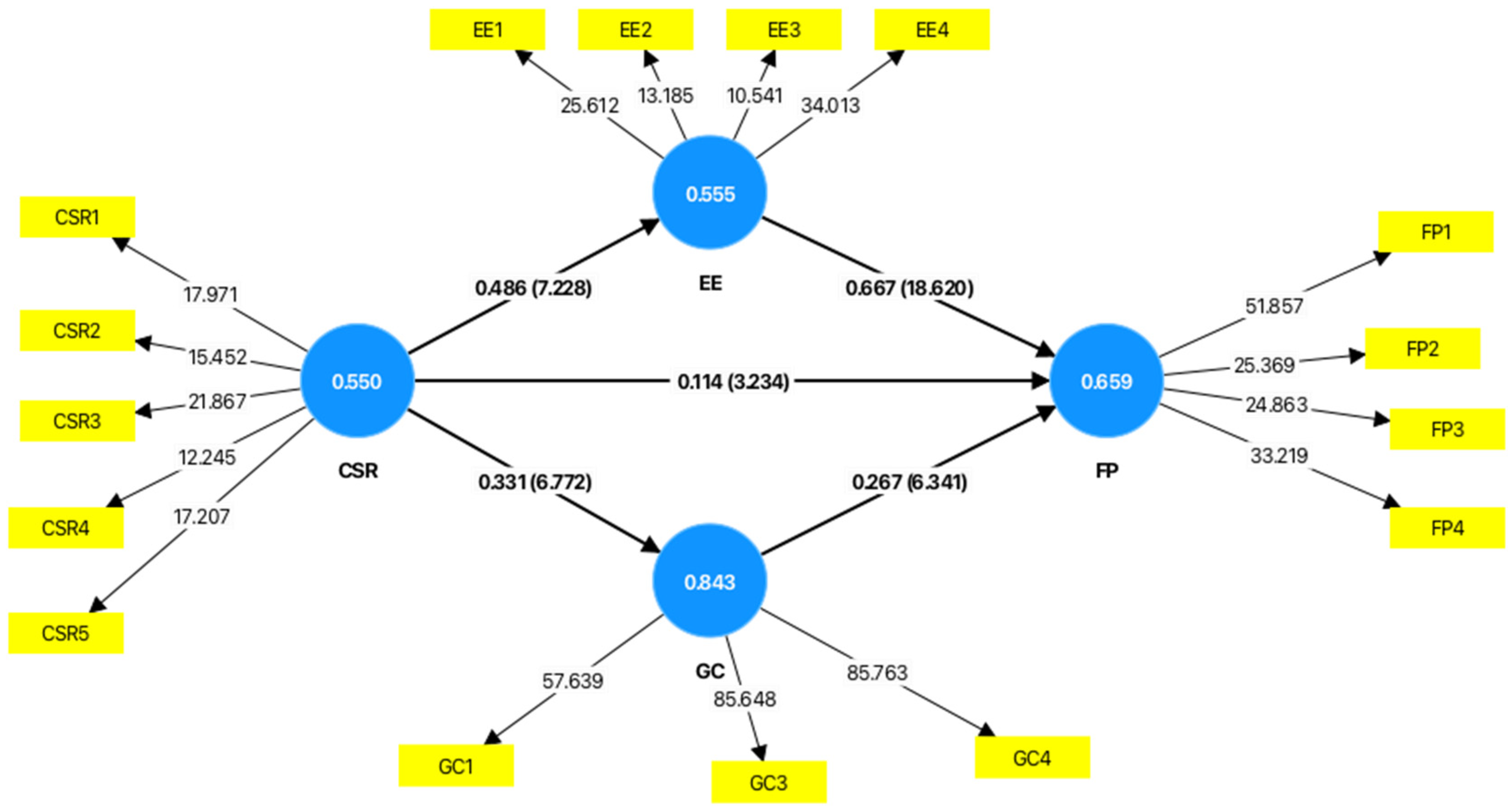 Sustainability 17 09753 g002