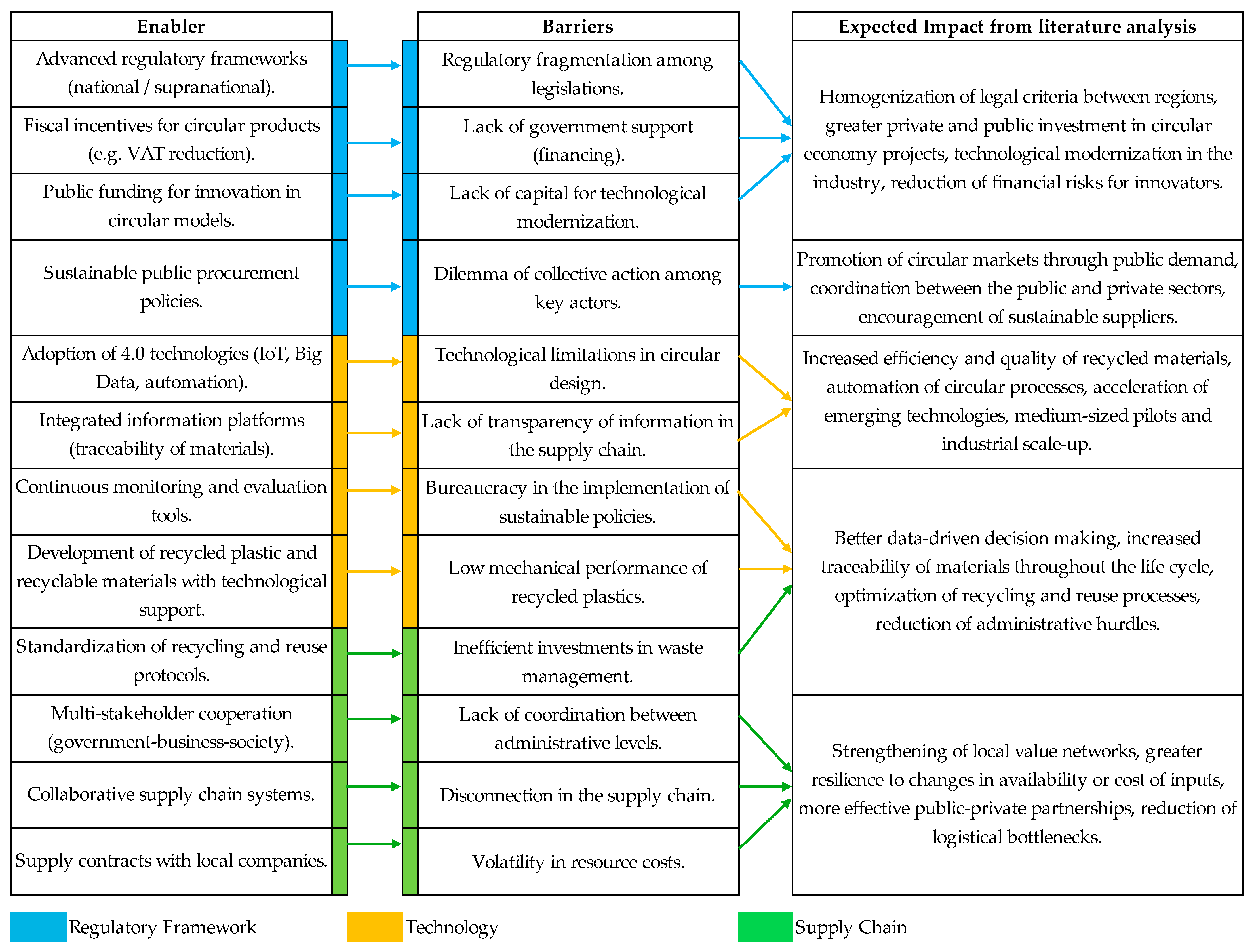 Sustainability 17 09757 g002