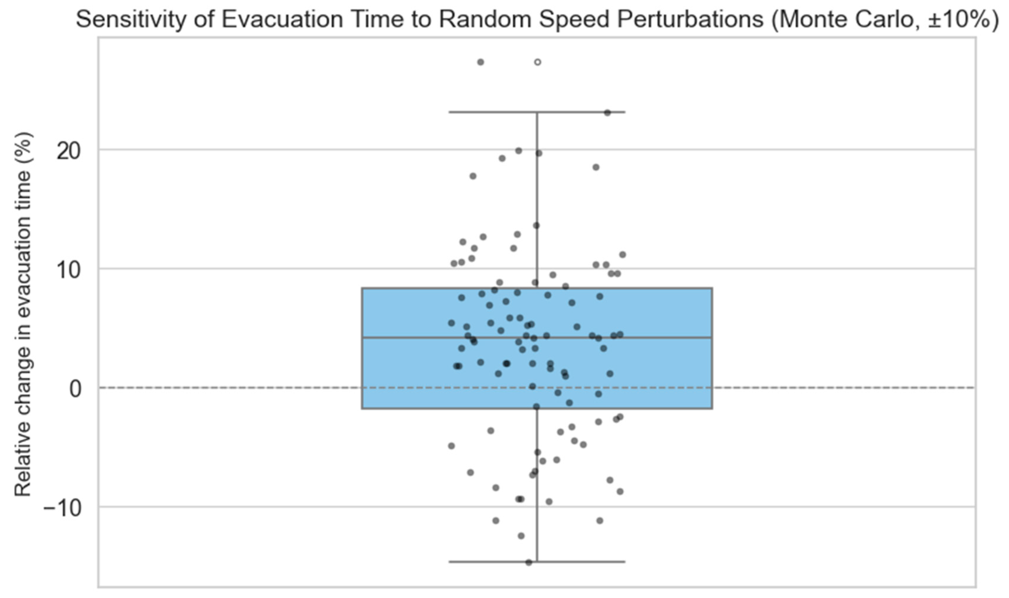 Sustainability 17 09761 g0a1