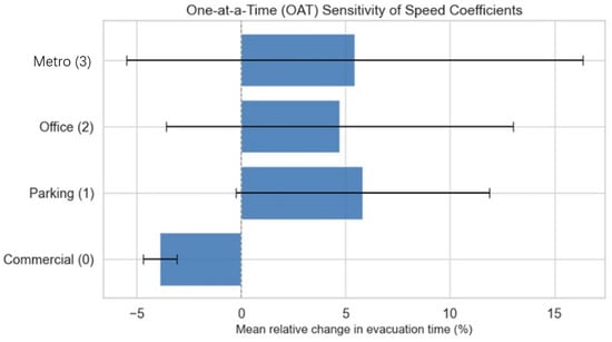 Sustainability 17 09761 g0a2
