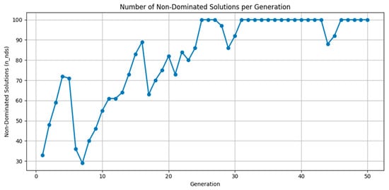 Sustainability 17 09761 g0a3