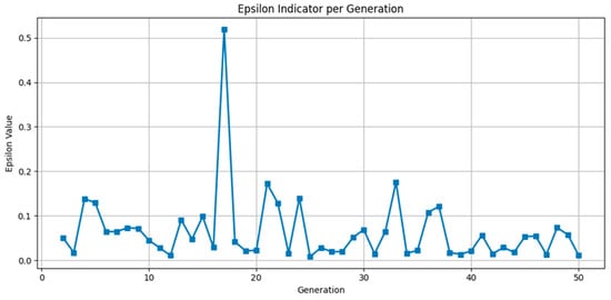 Sustainability 17 09761 g0a4