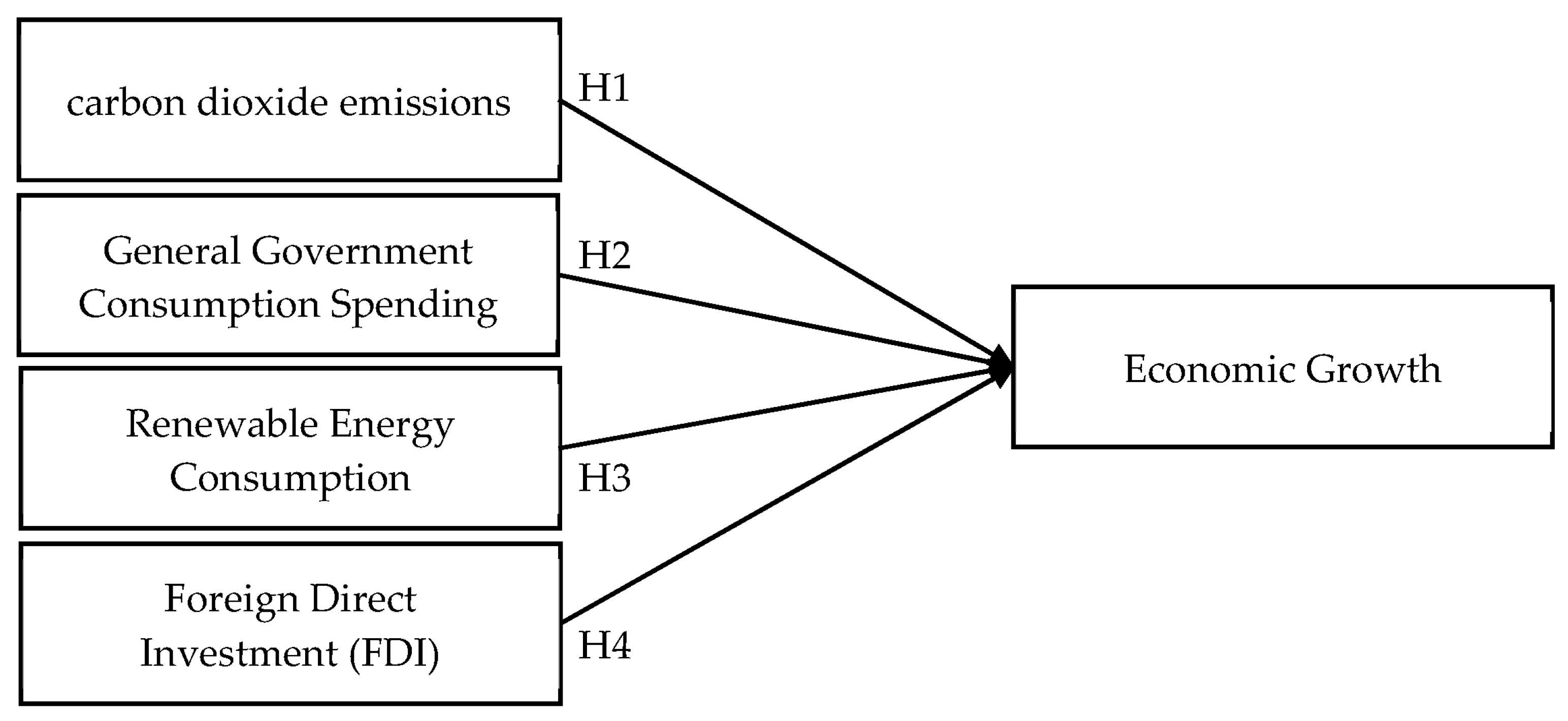 Sustainability 17 09762 g002