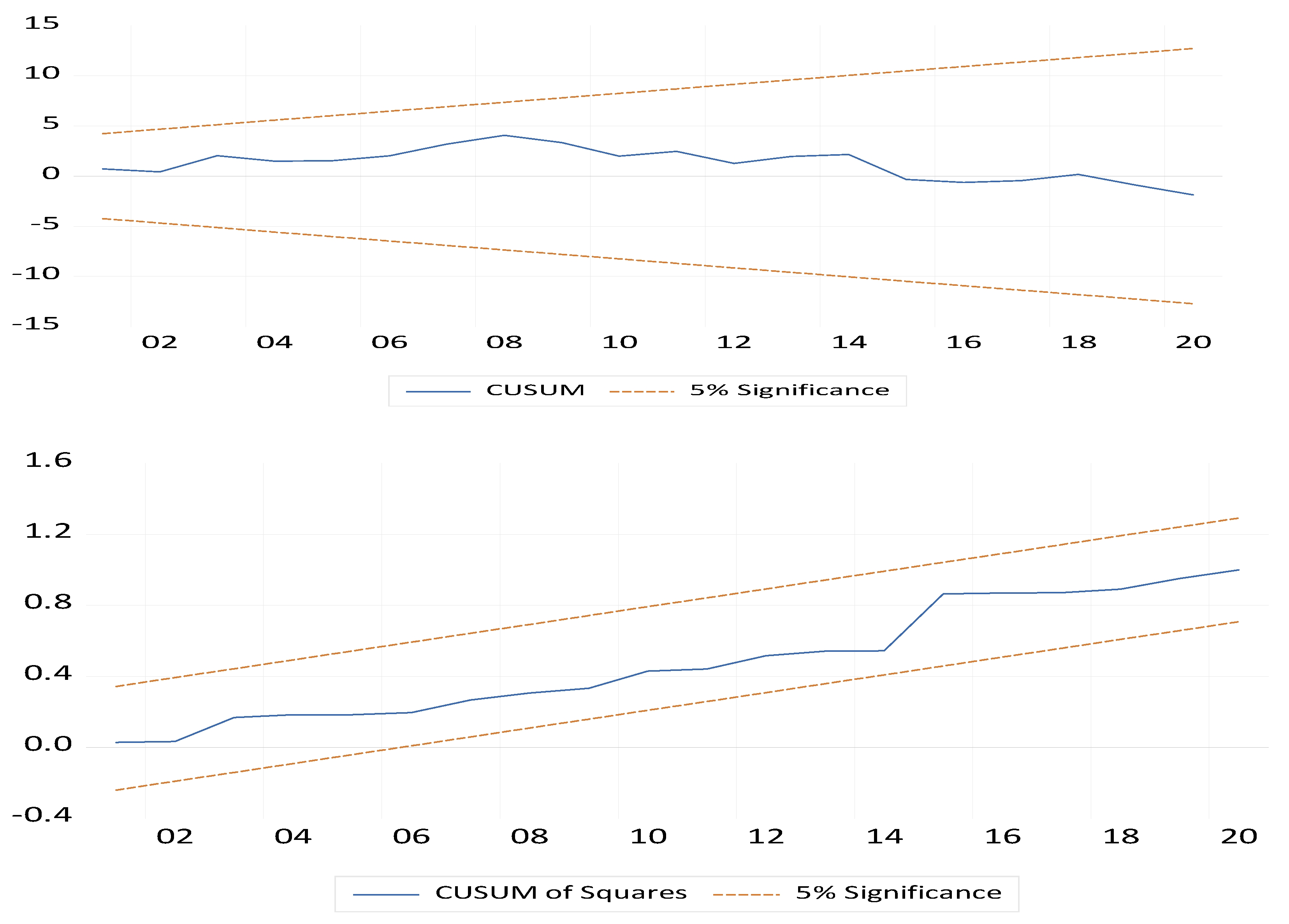 Sustainability 17 09762 g004