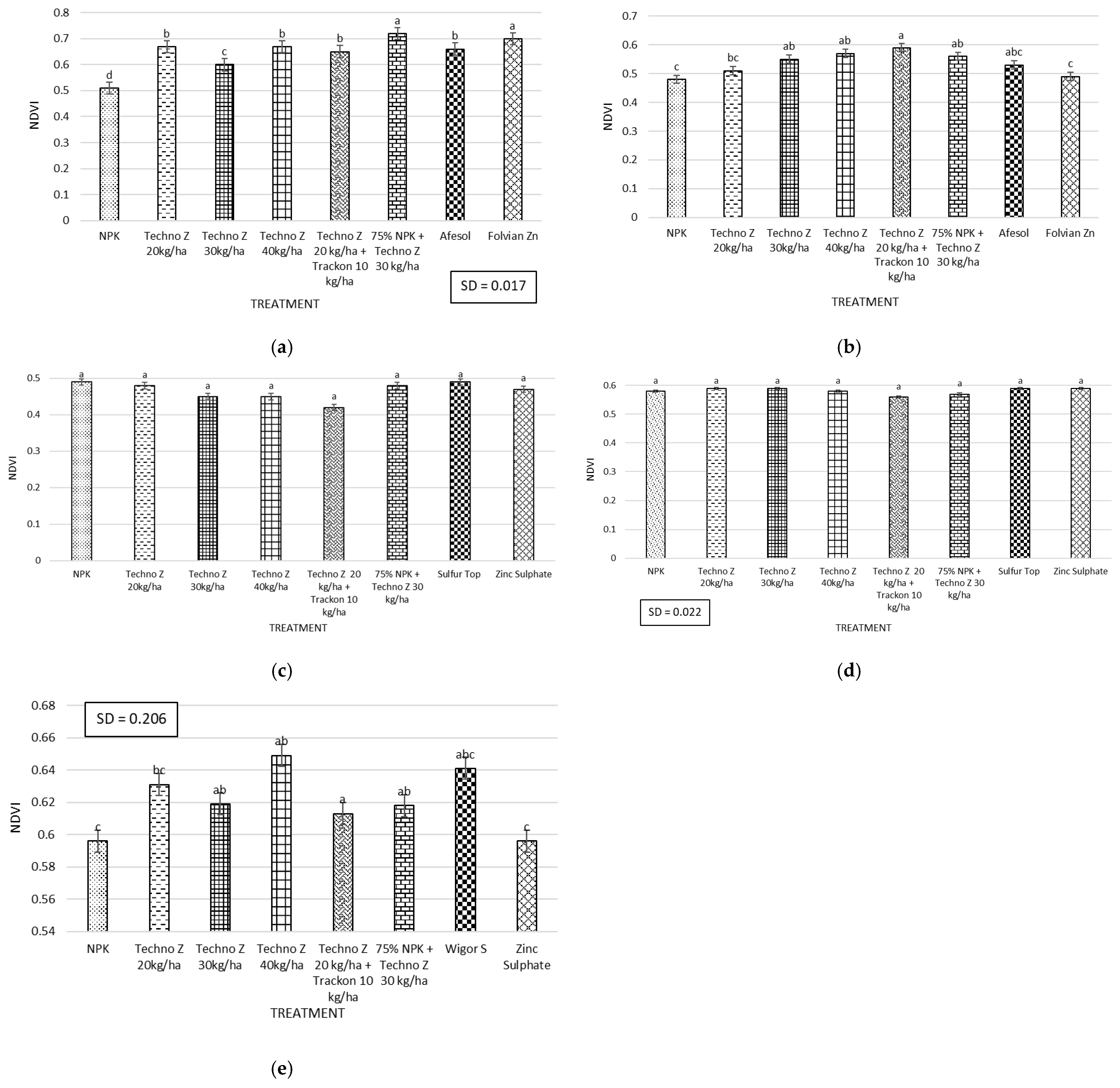 Sustainability 17 09764 g001